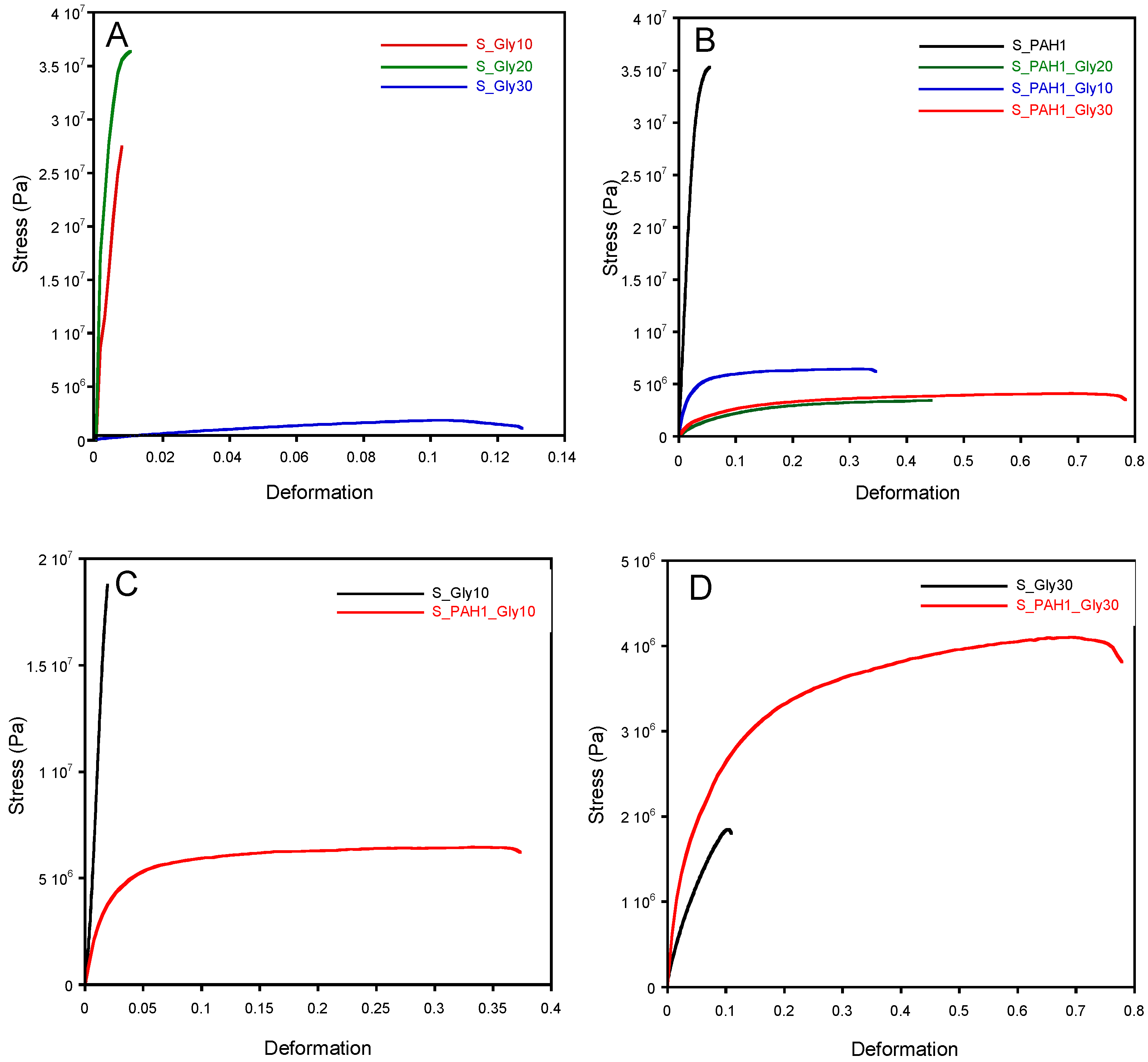Ijms 23 00178 g006 550