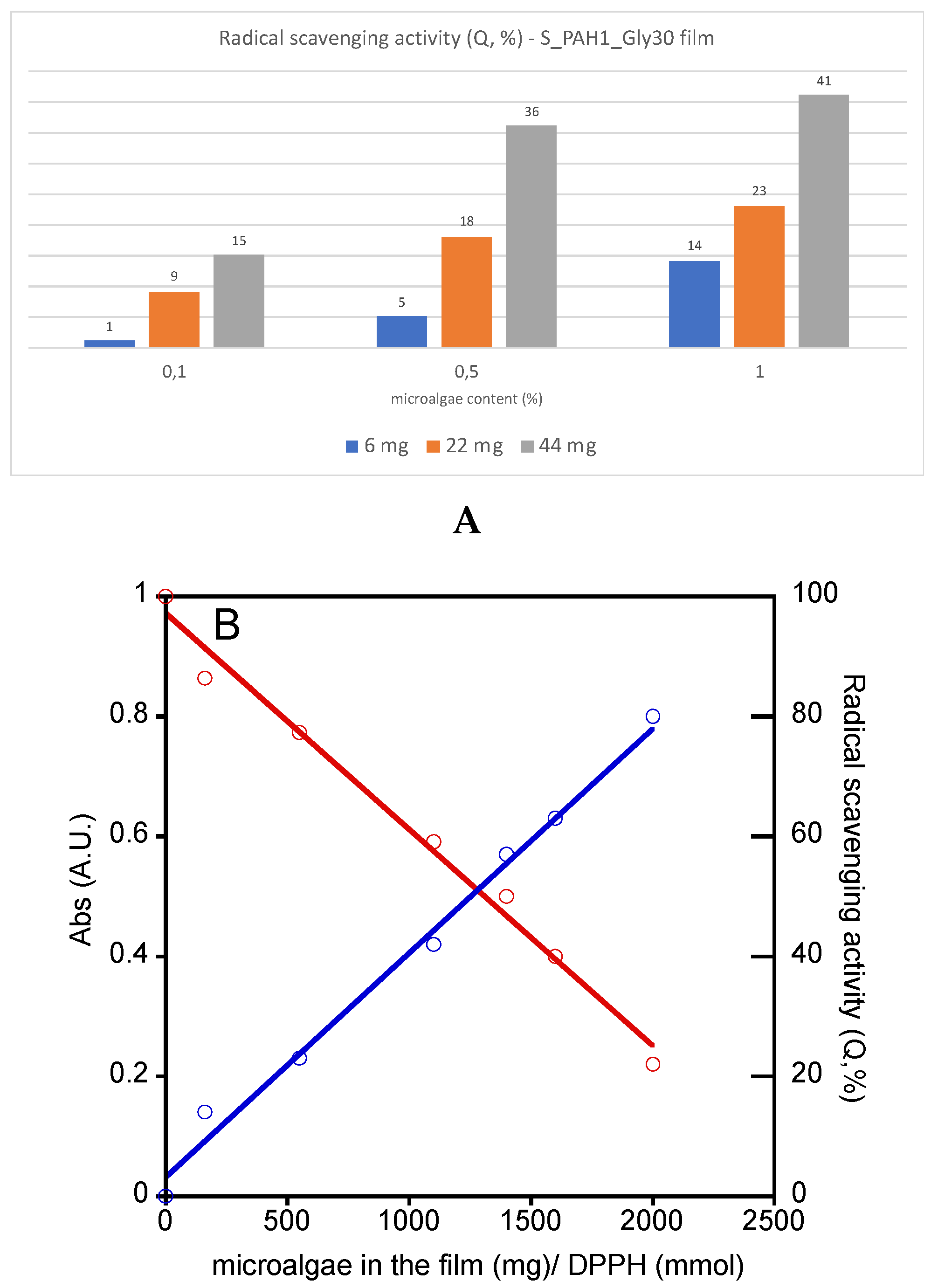 Ijms 23 00178 g008 550