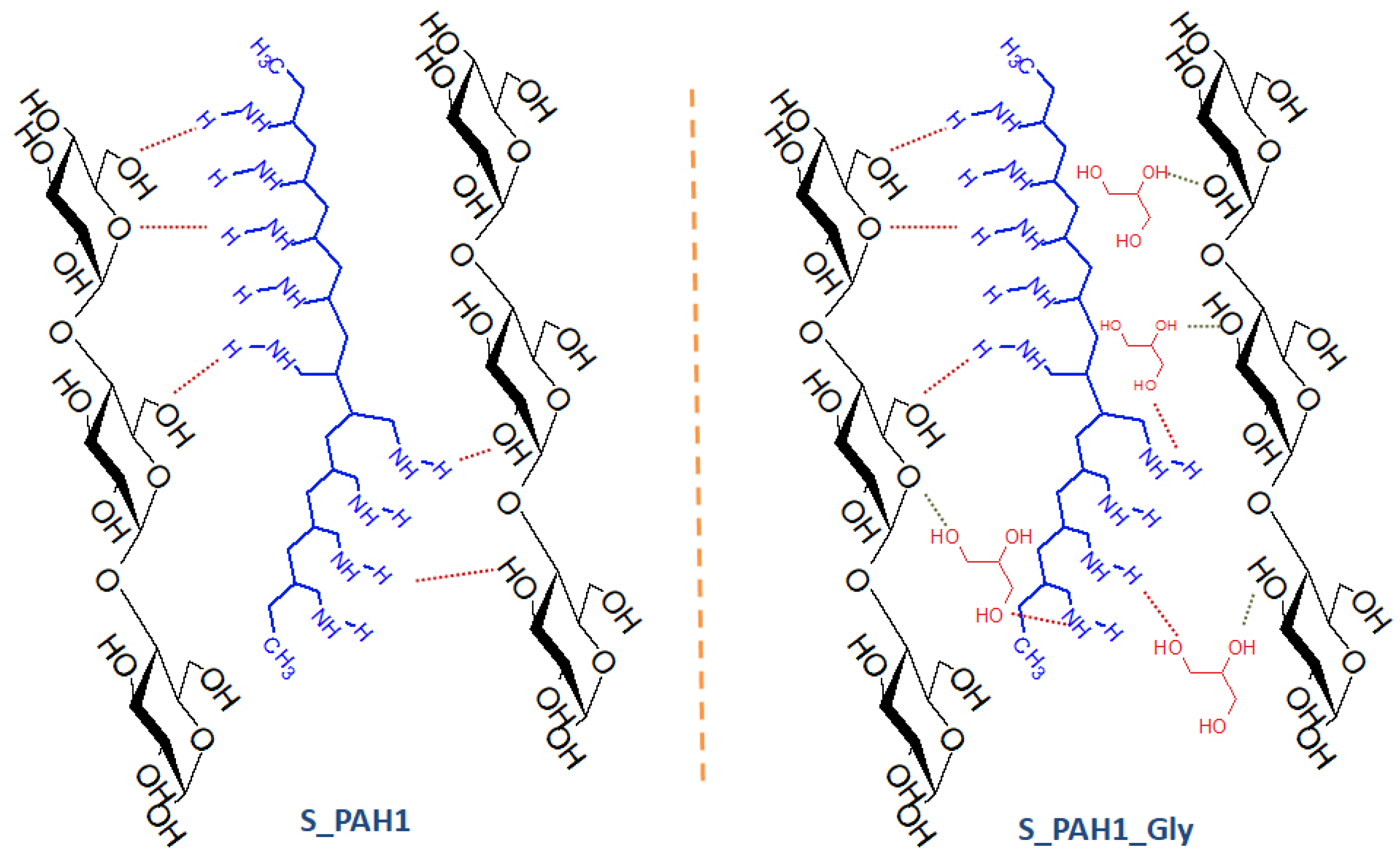 Ijms 23 00178 sch002 550