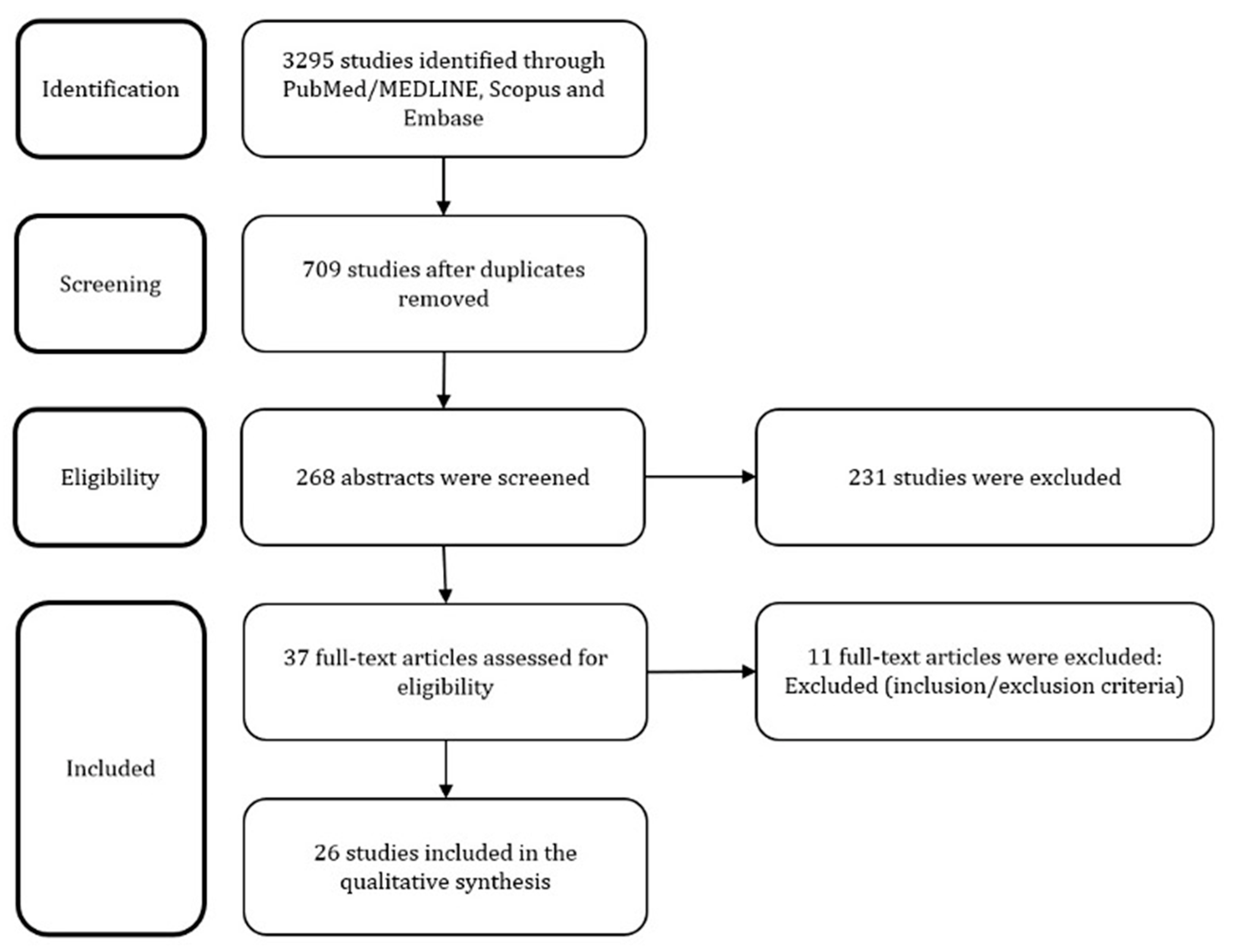 Ijms 23 00180 g001 Ijms 23 00180 g001