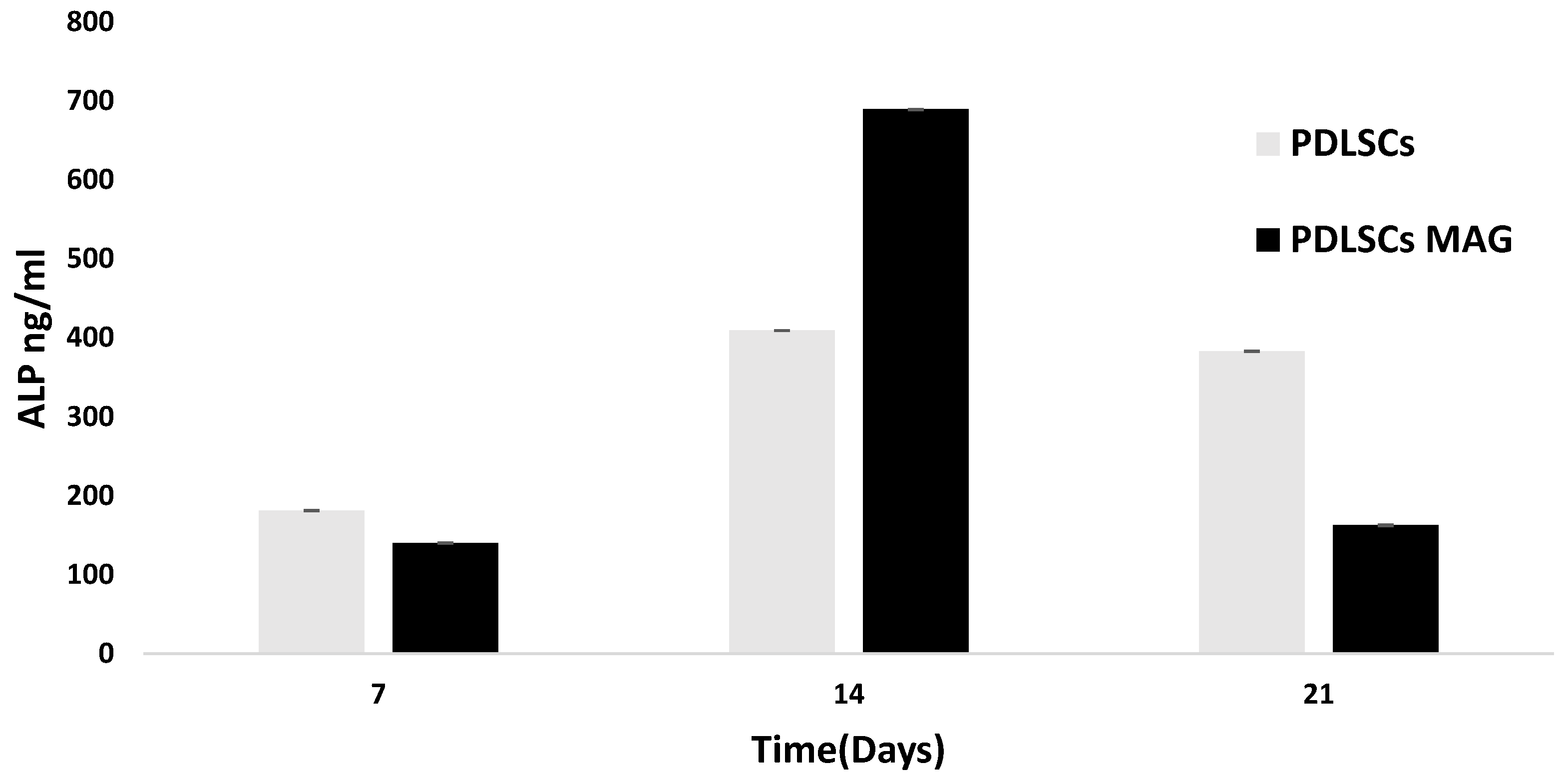 Ijms 23 00188 g002 550