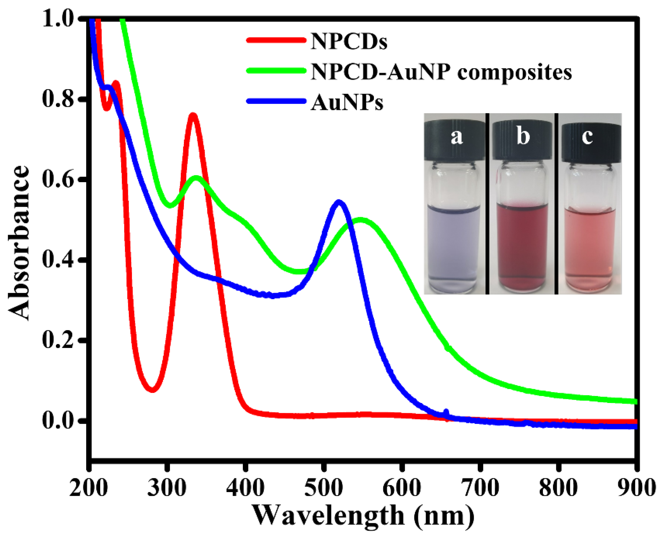 Ijms 23 00190 g001 550