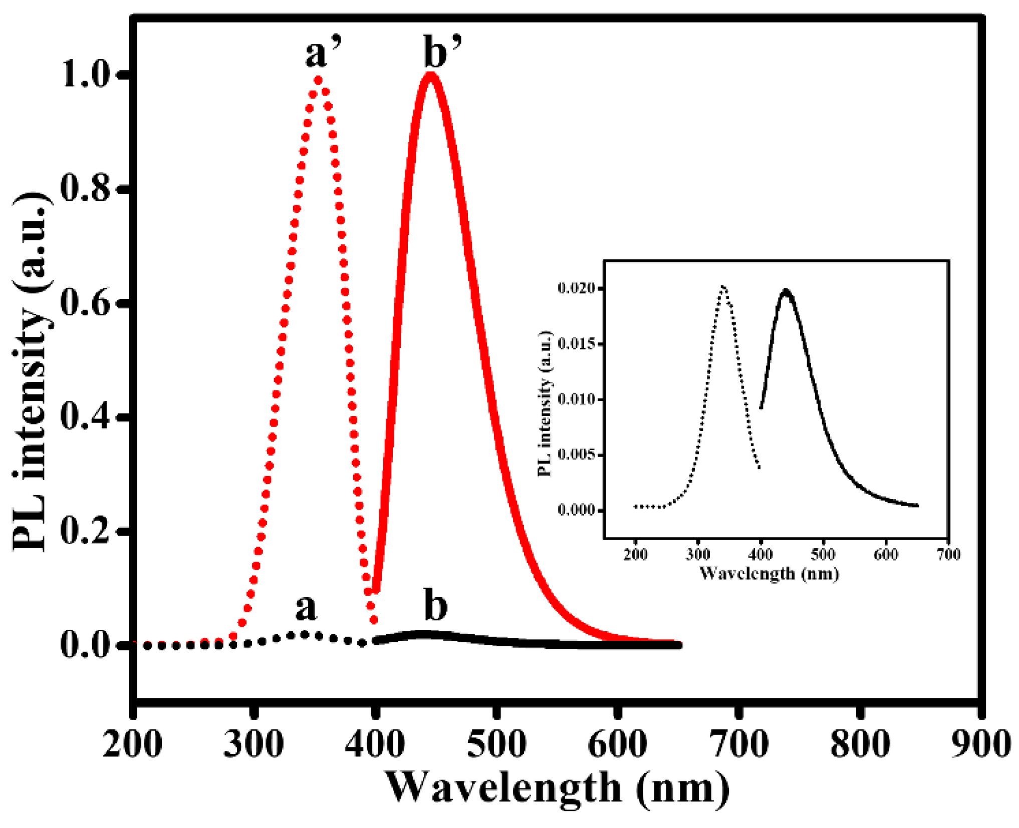 Ijms 23 00190 g002 550