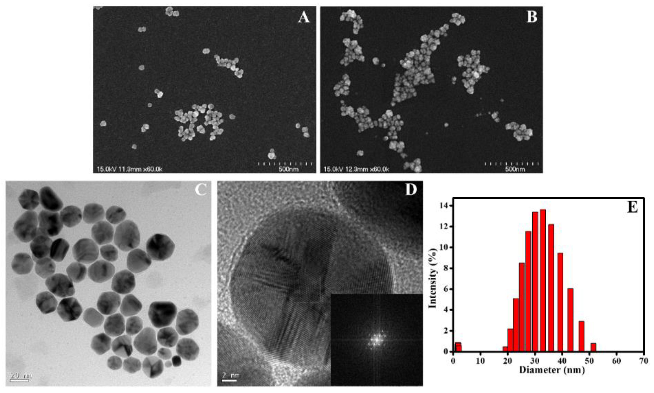 Ijms 23 00190 g003 550