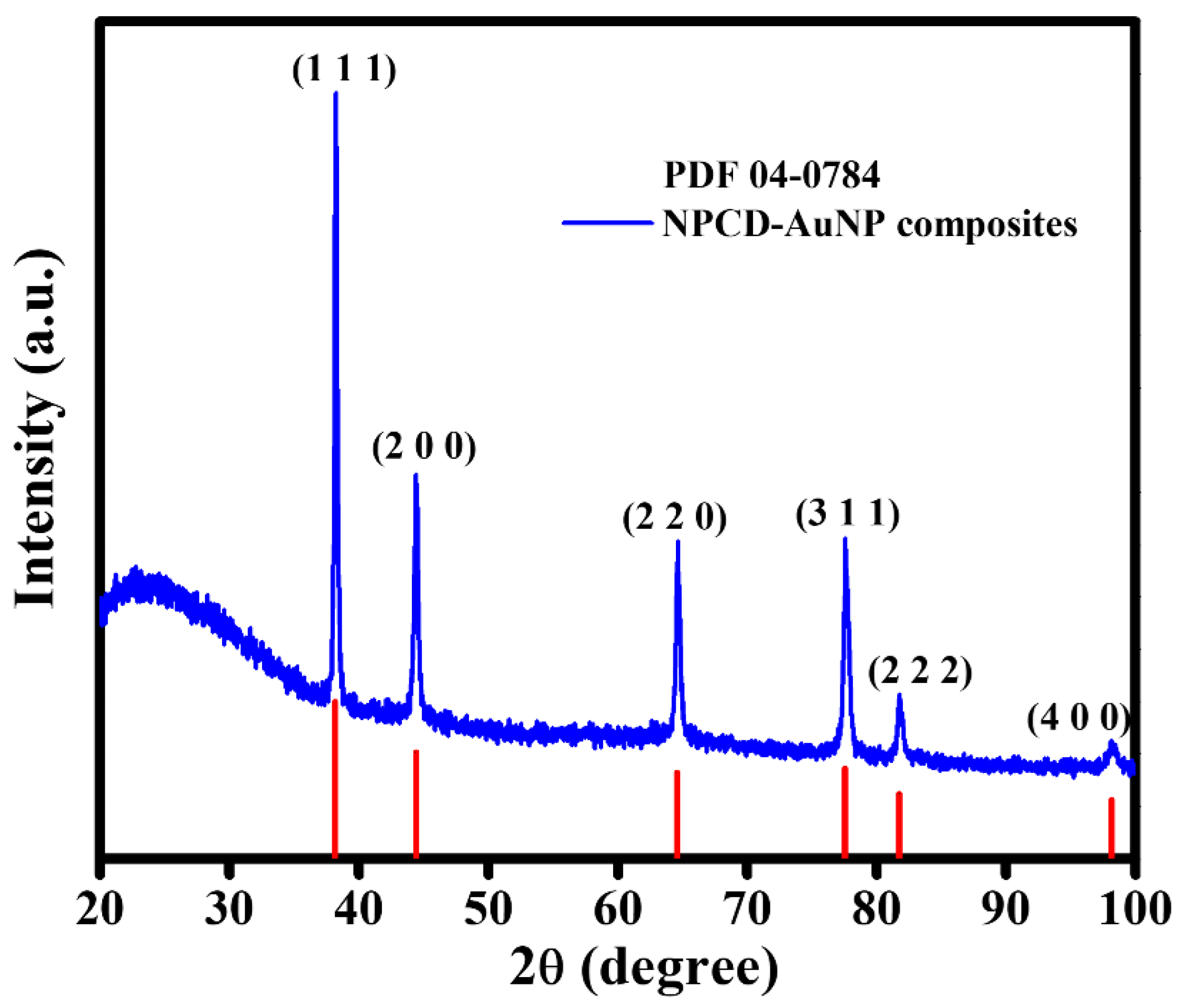 Ijms 23 00190 g004 550