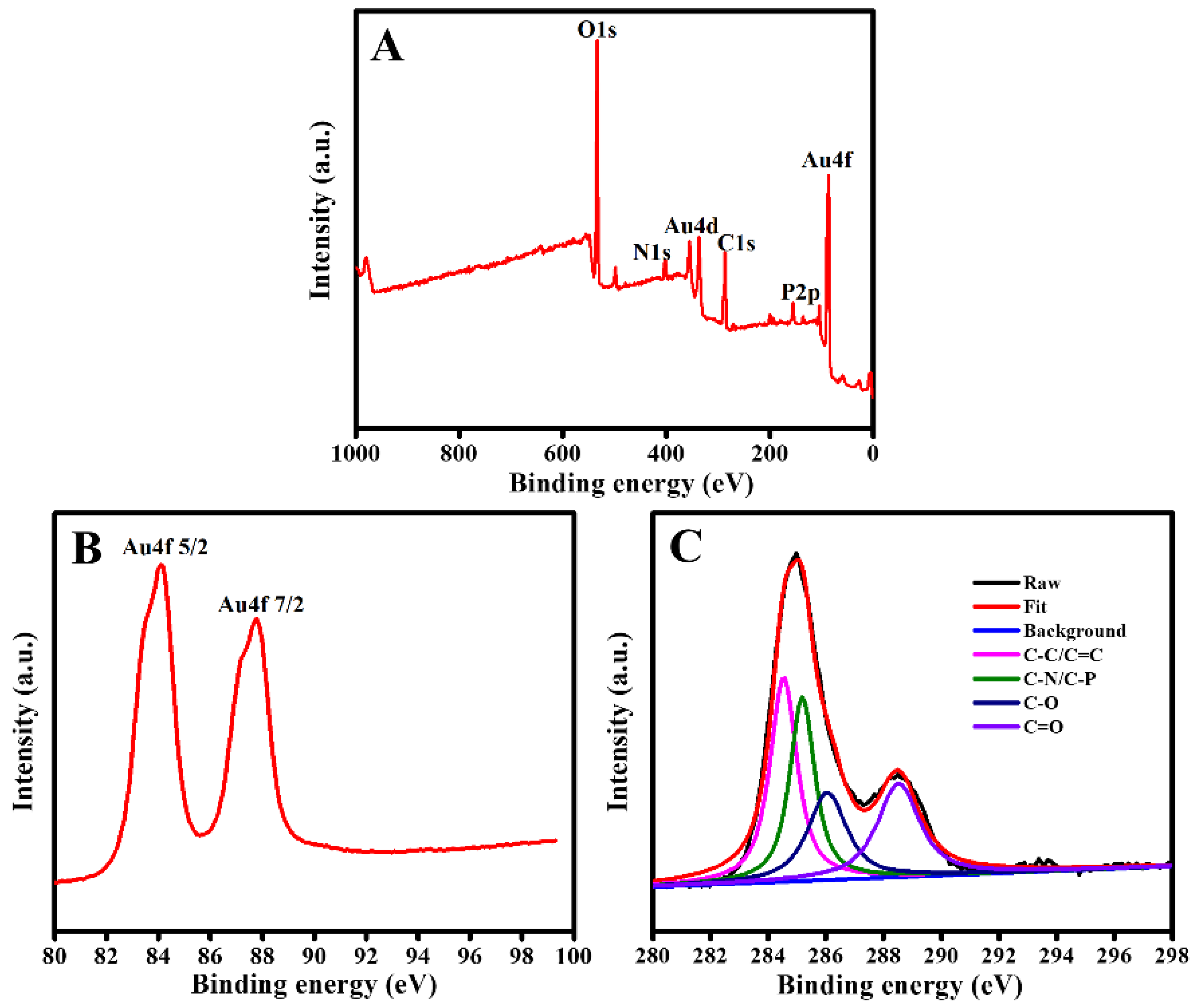 Ijms 23 00190 g005 550