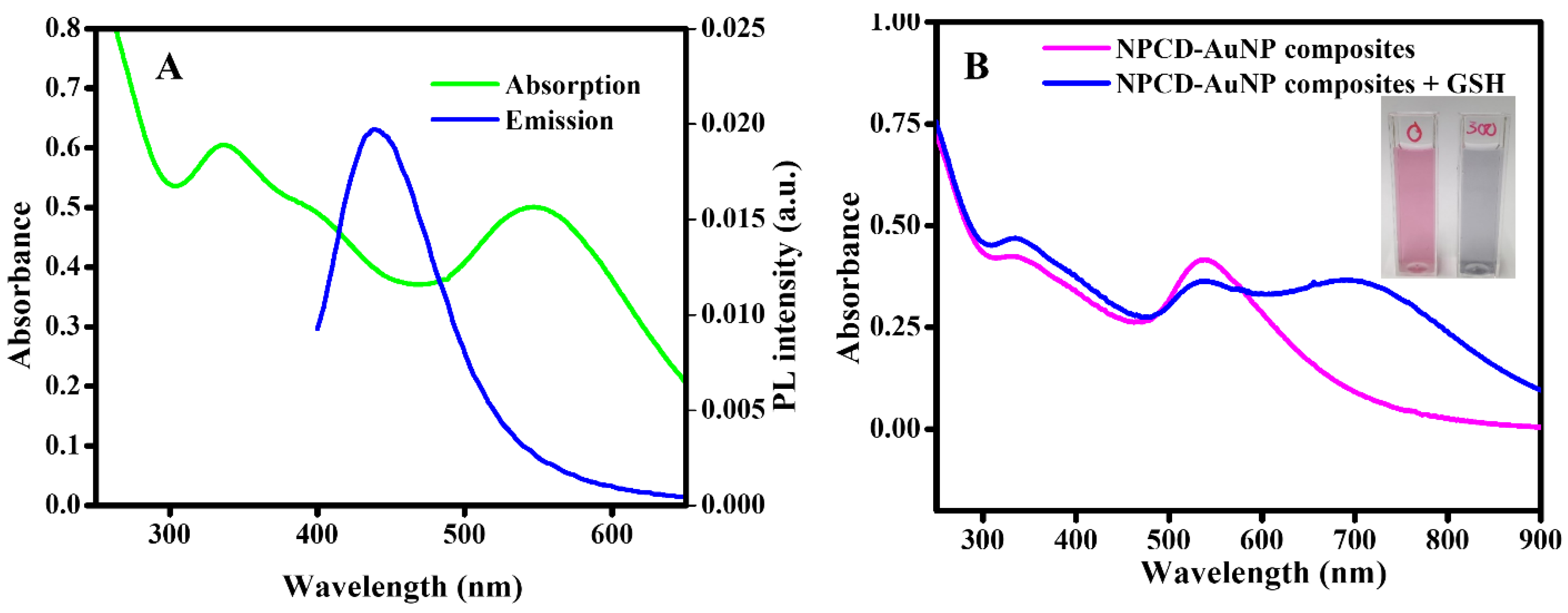 Ijms 23 00190 g006 550