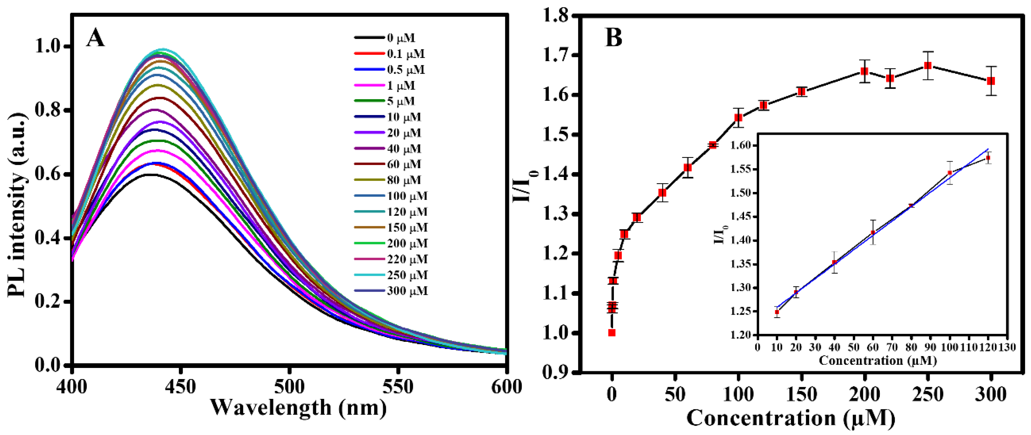 Ijms 23 00190 g009 550