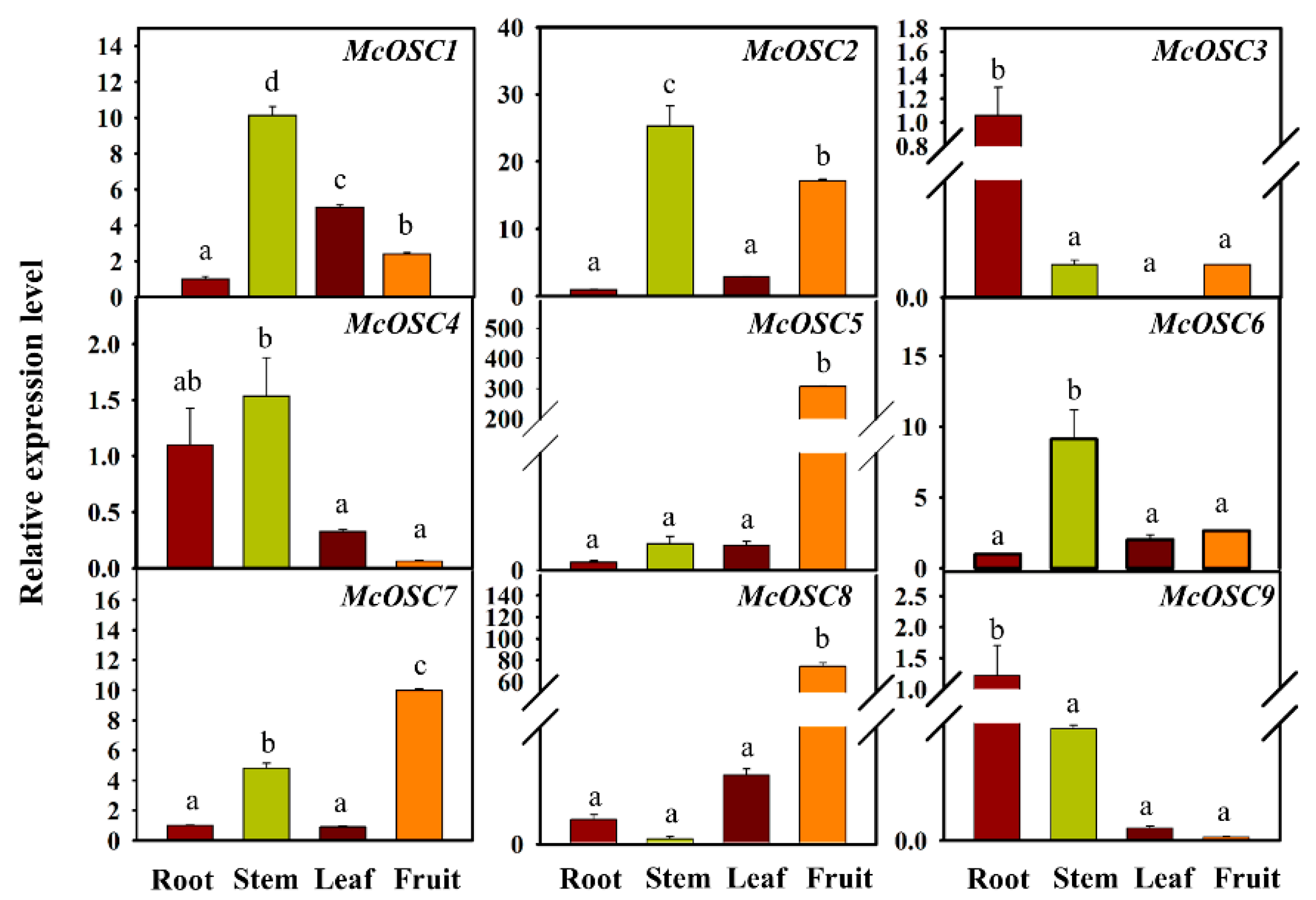 Ijms 23 00196 g002 550
