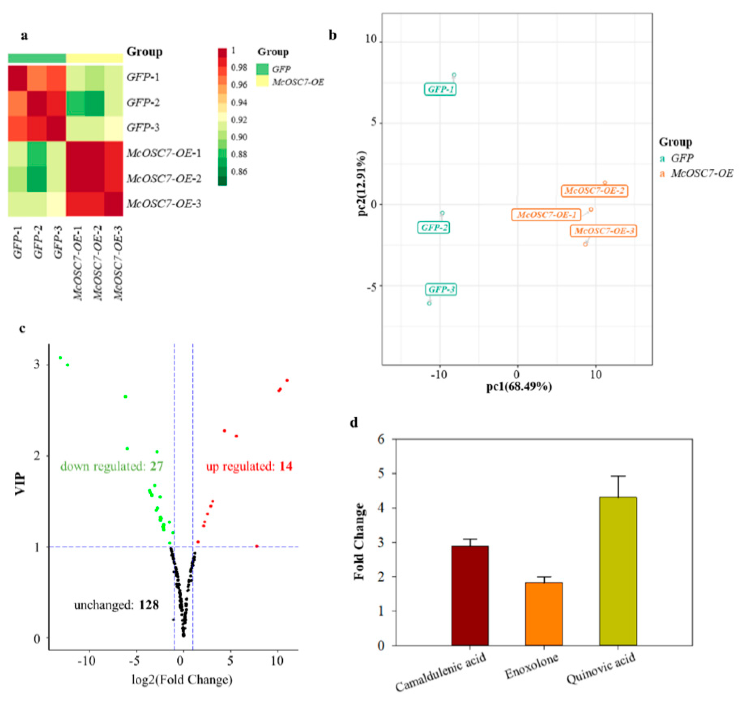 Ijms 23 00196 g004 550