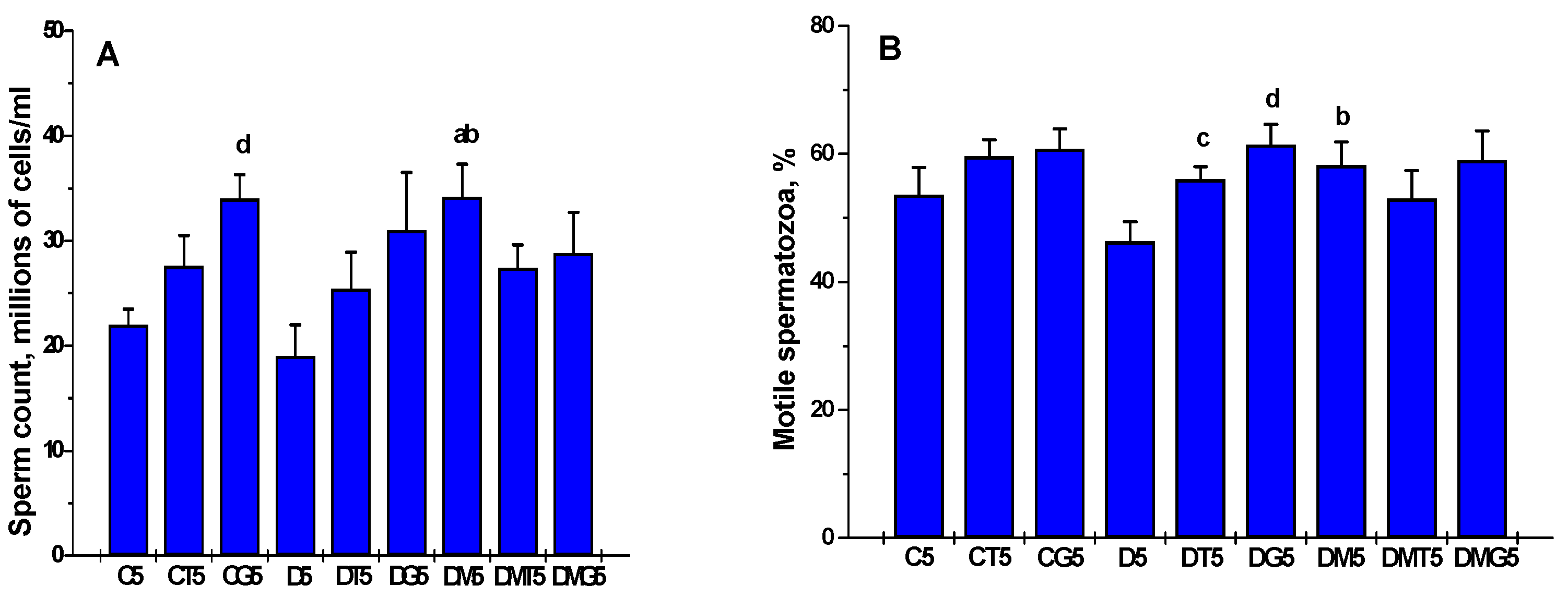Ijms 23 00198 g005a Ijms 23 00198 g005a