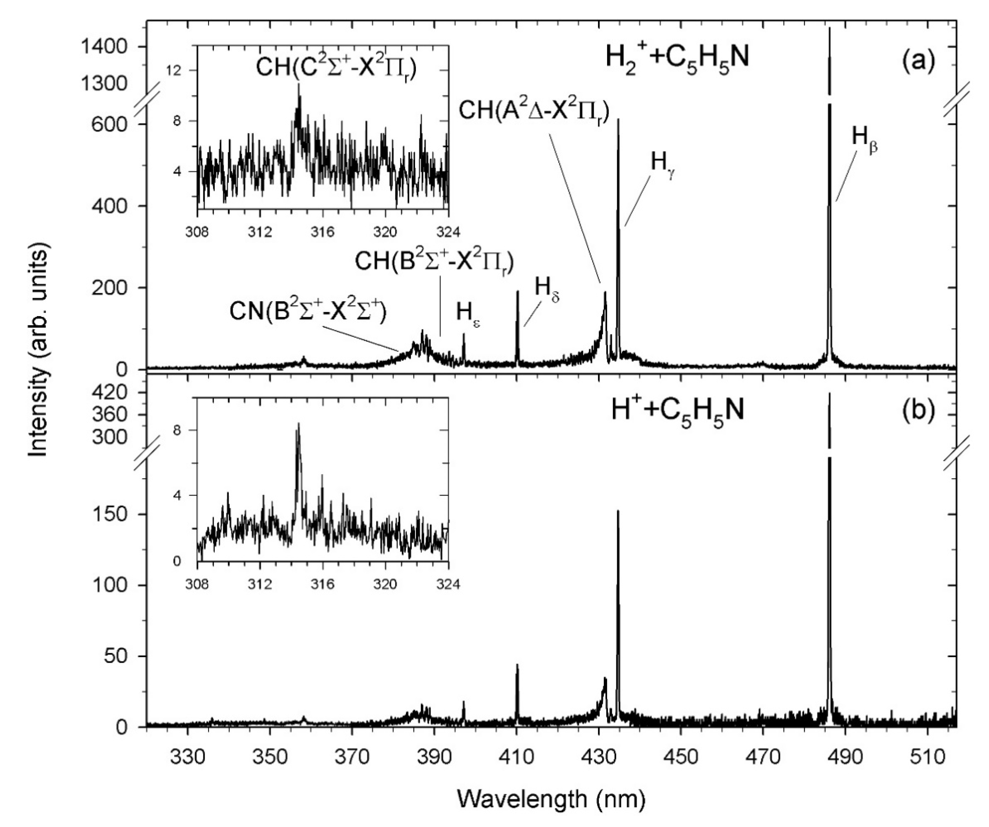 Ijms 23 00205 g001 Ijms 23 00205 g001