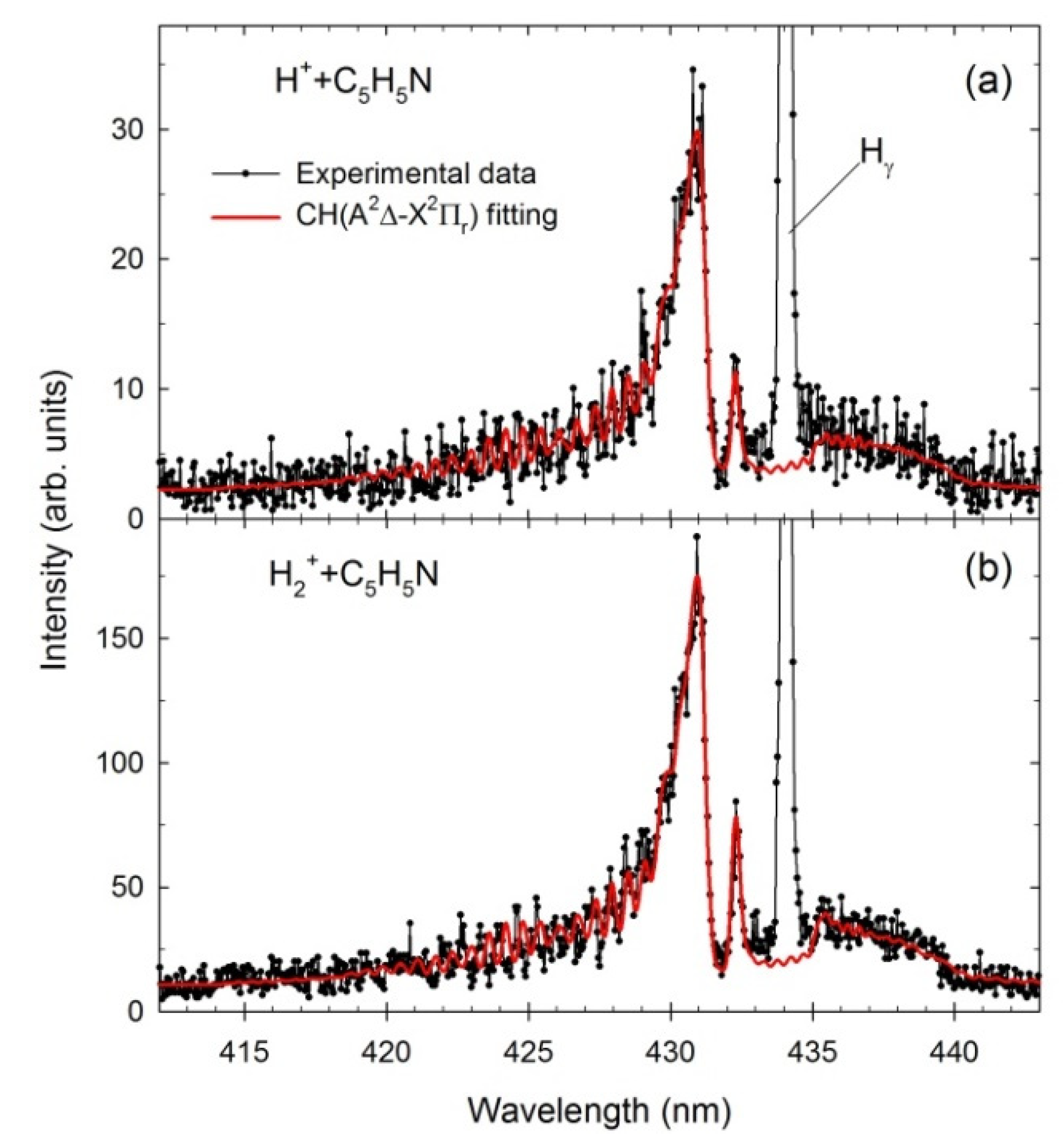 Ijms 23 00205 g002 Ijms 23 00205 g002