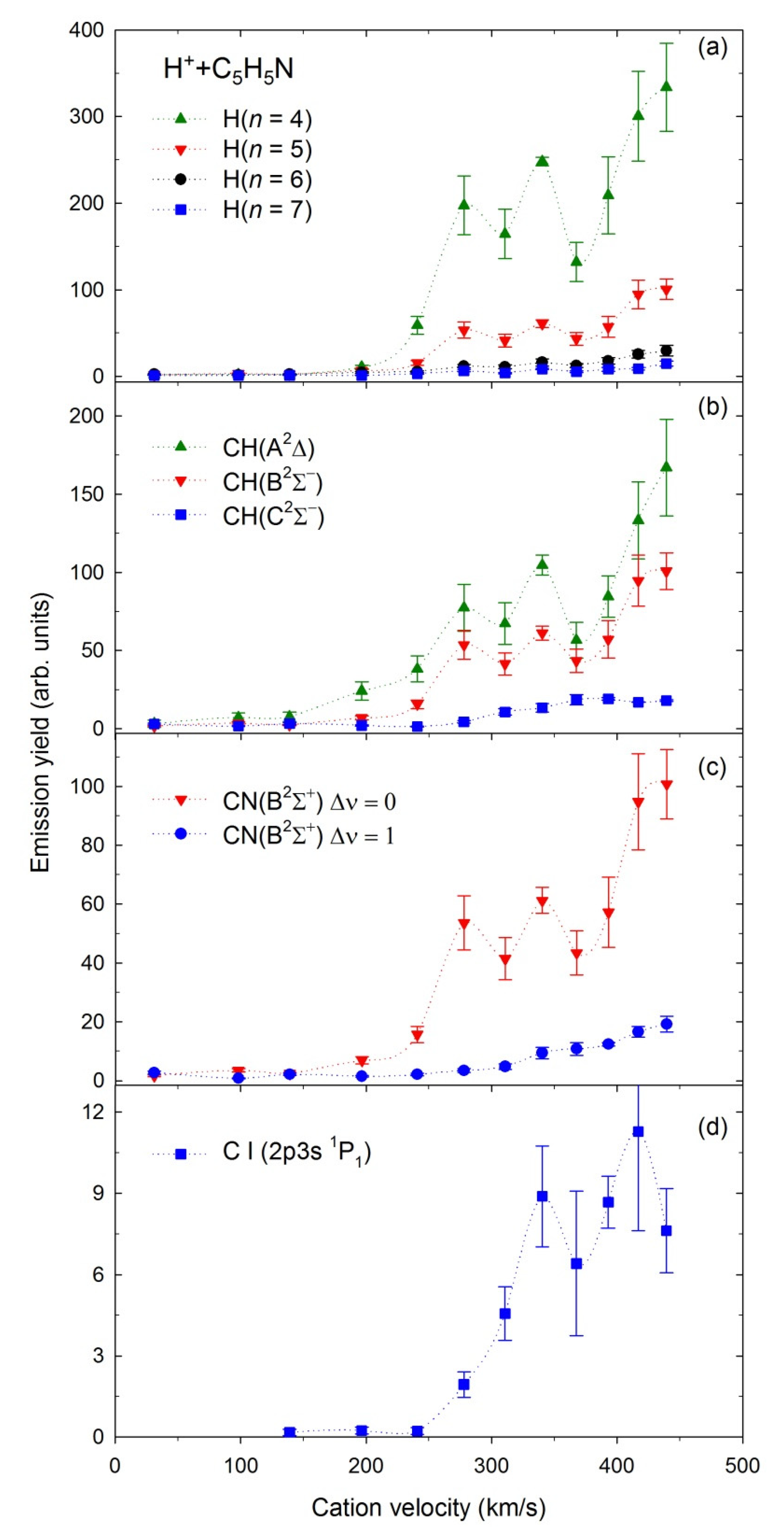 Ijms 23 00205 g007 Ijms 23 00205 g007