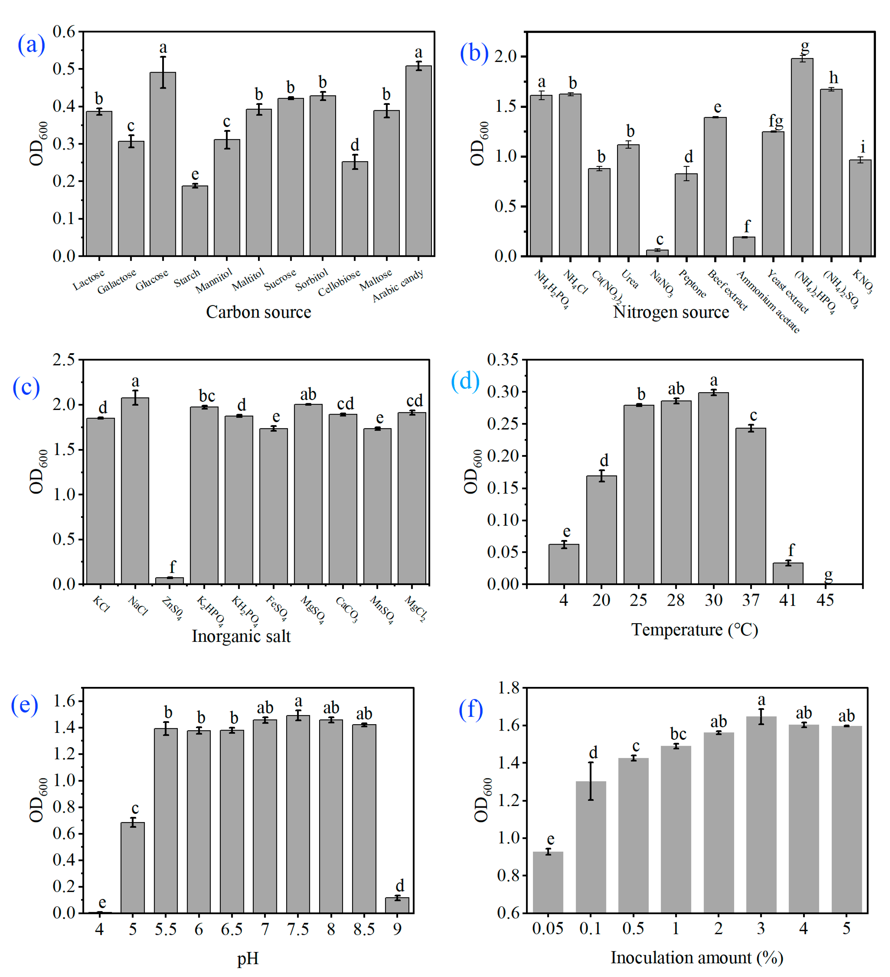 Ijms 23 00207 g004 Ijms 23 00207 g004