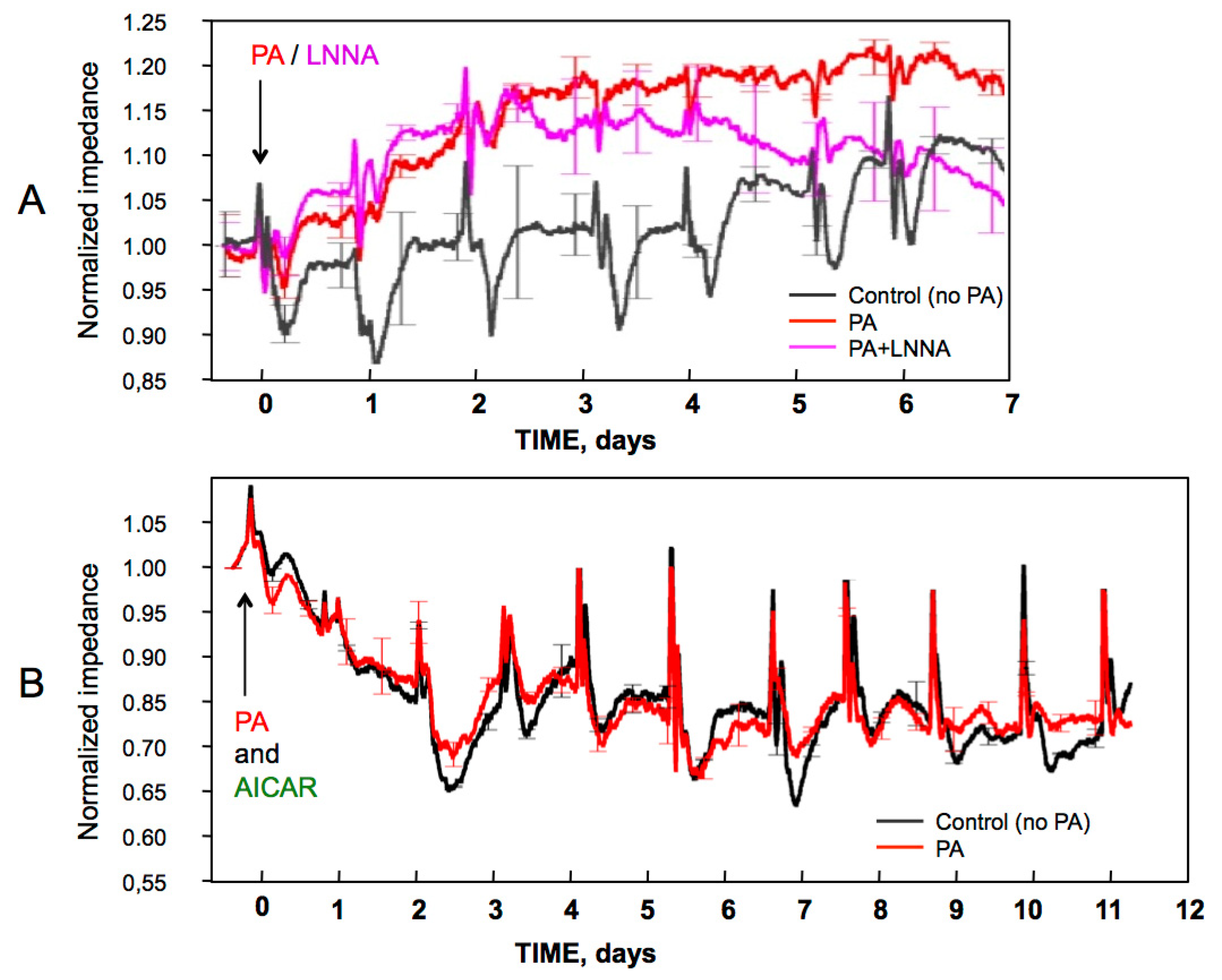 Ijms 23 00211 g002 550