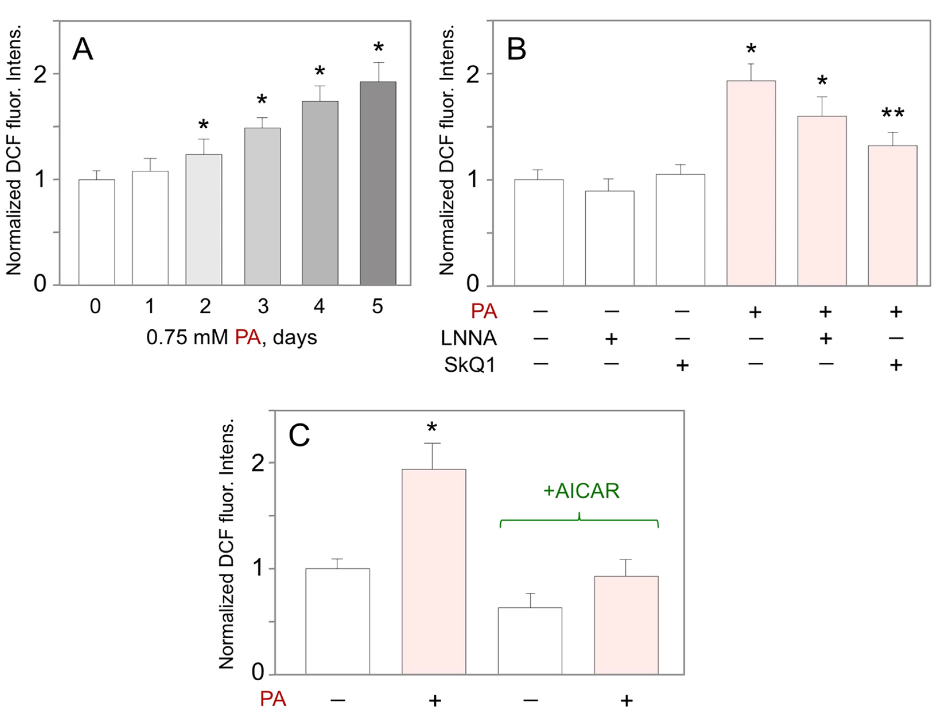 Ijms 23 00211 g005 550