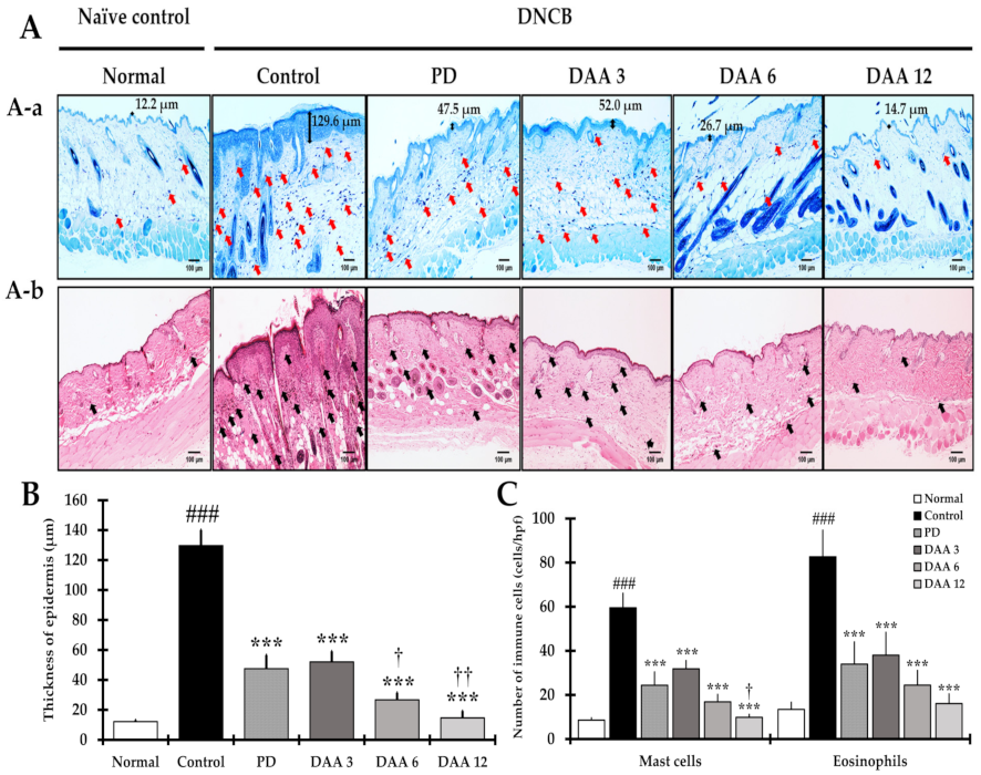 Ijms 23 00226 g002 550