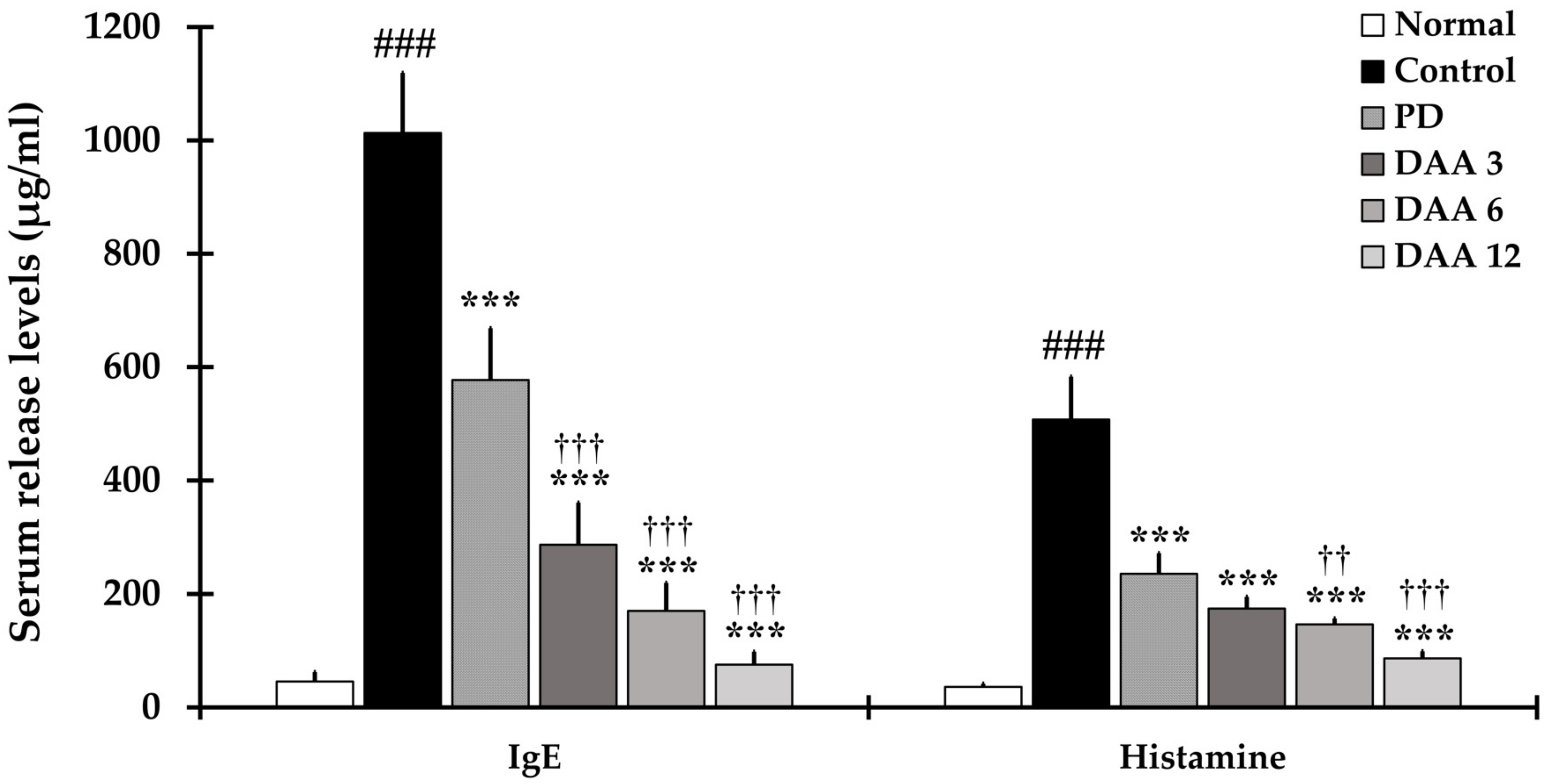 Ijms 23 00226 g003 550