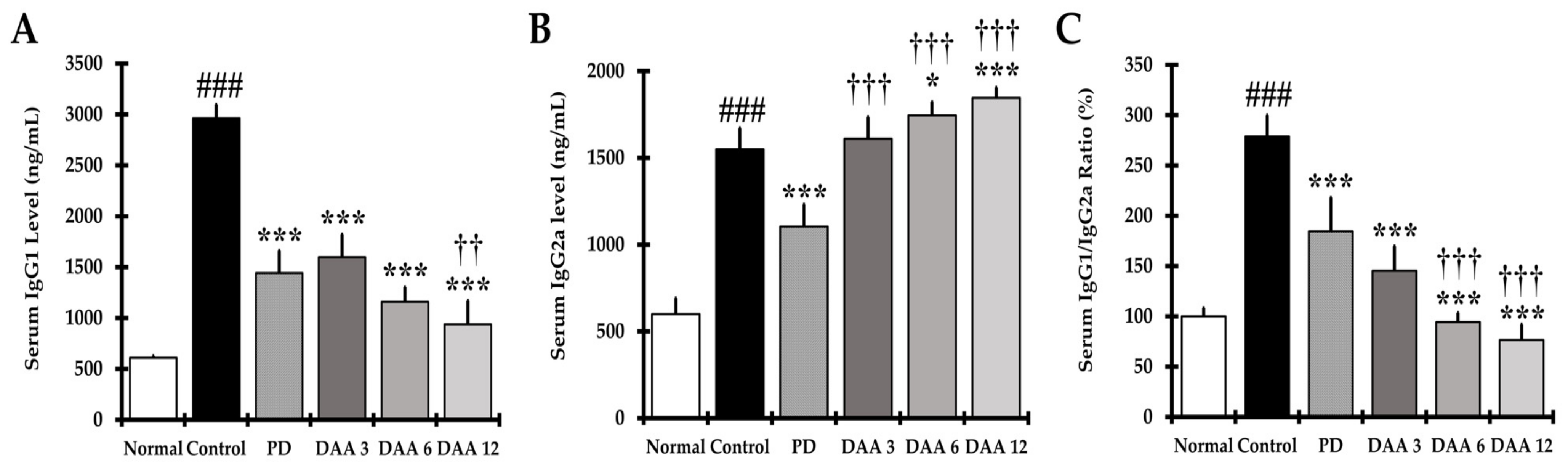 Ijms 23 00226 g004 550