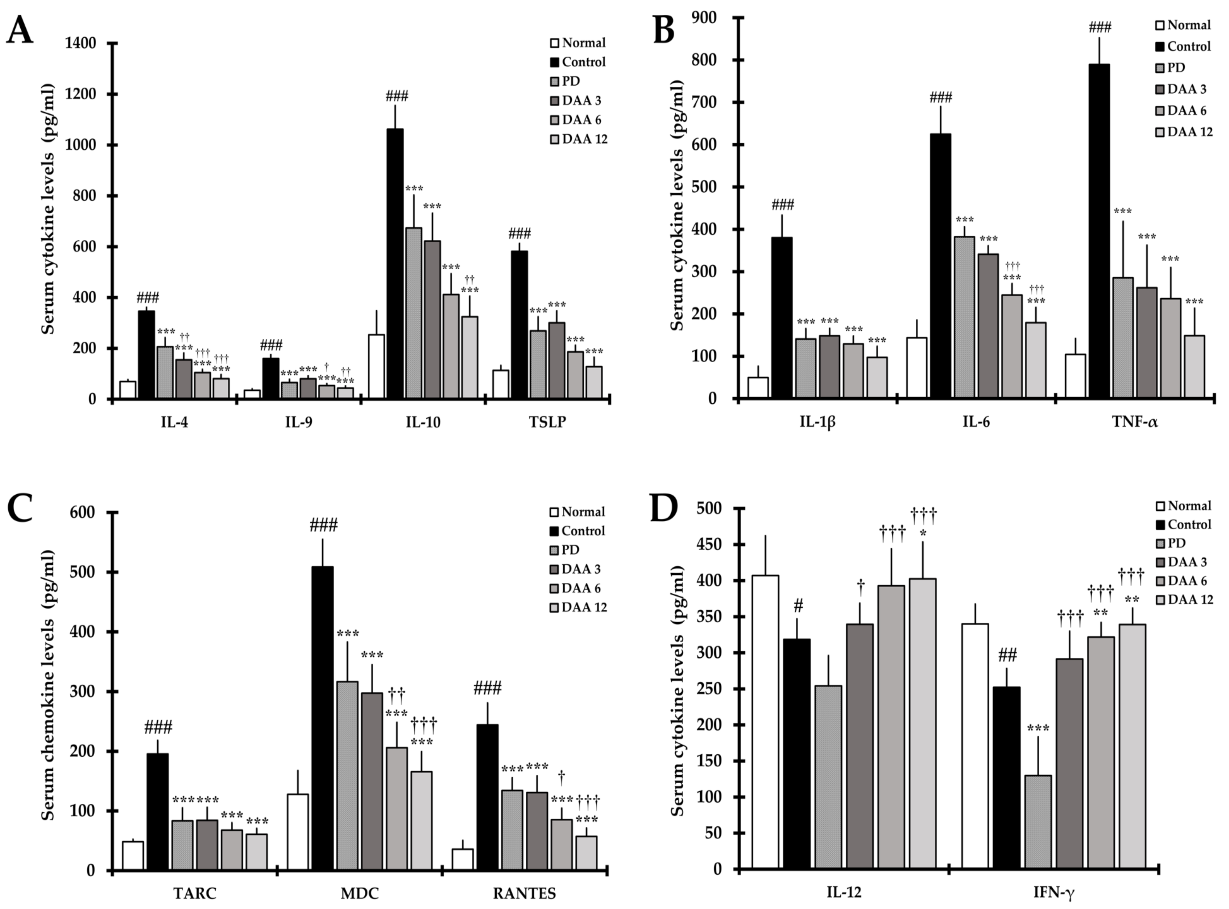 Ijms 23 00226 g005 550