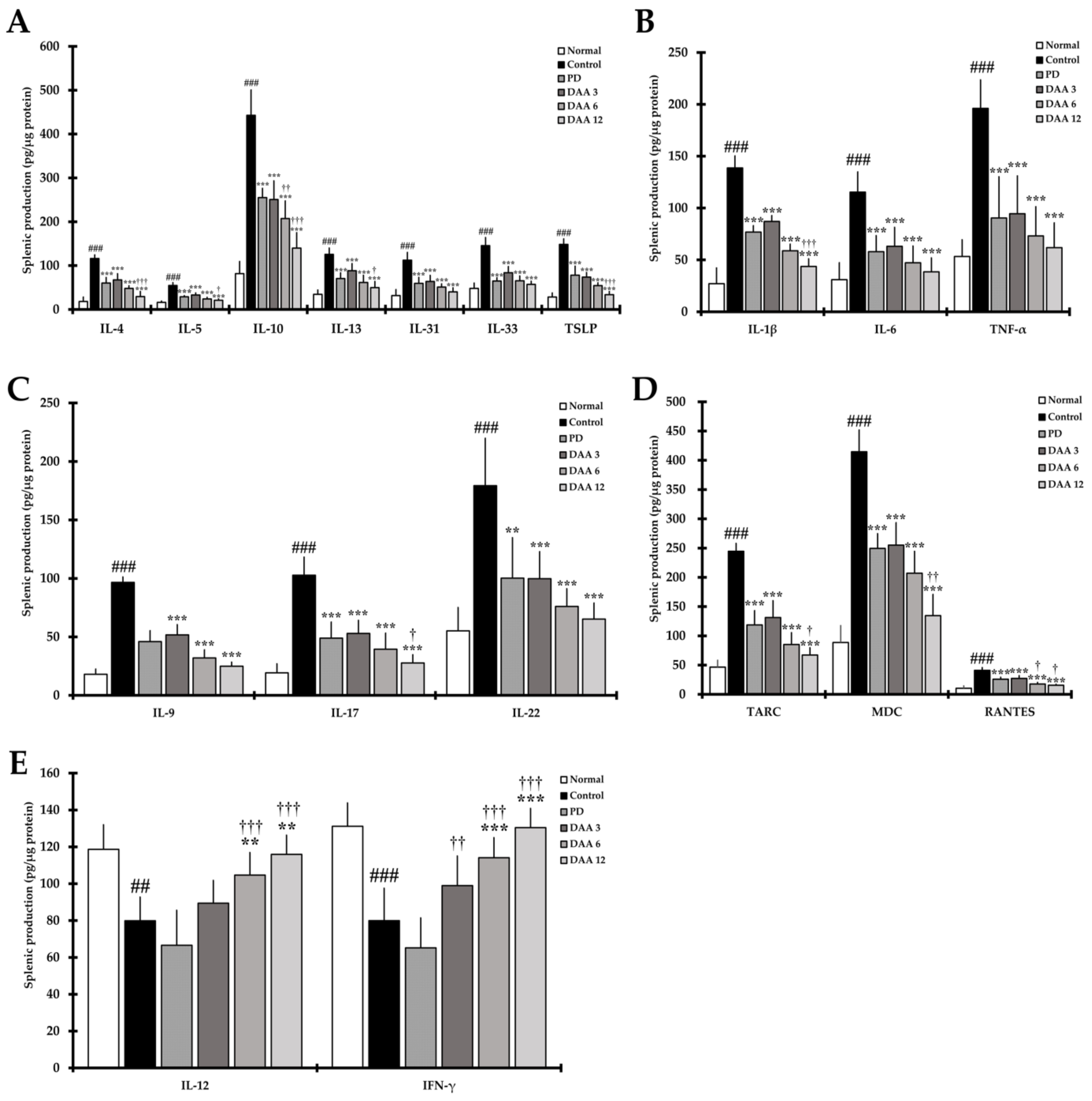 Ijms 23 00226 g006 550