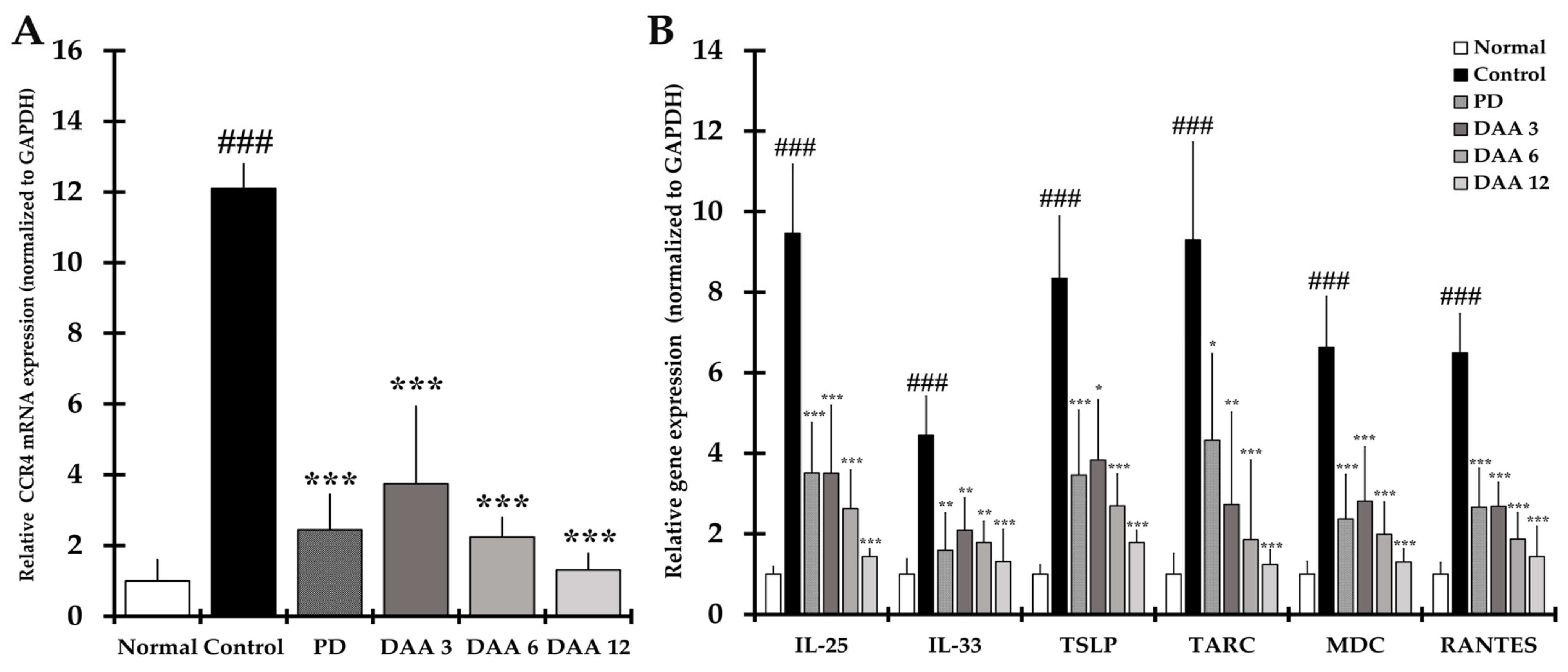 Ijms 23 00226 g007 550