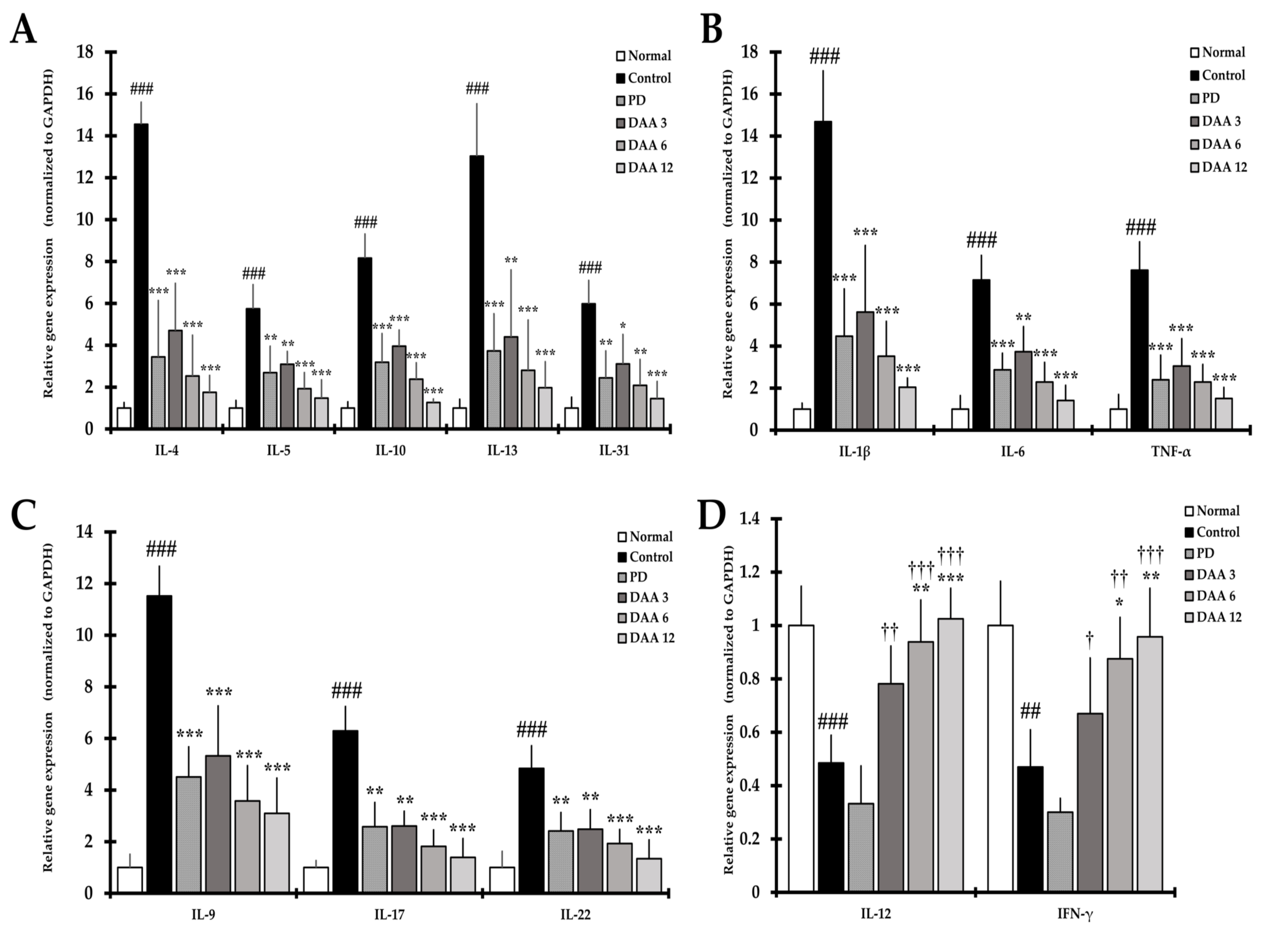 Ijms 23 00226 g008 550