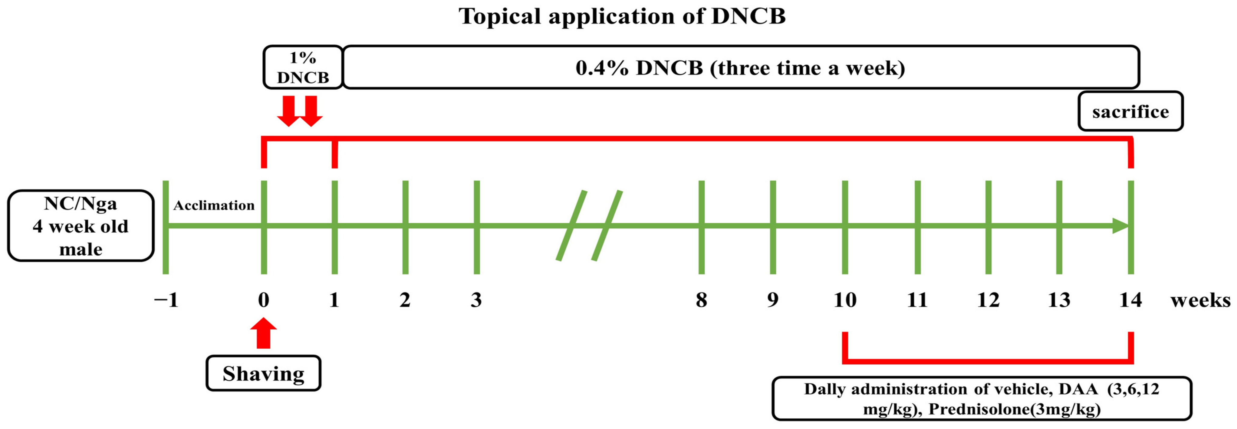 Ijms 23 00226 g010 550