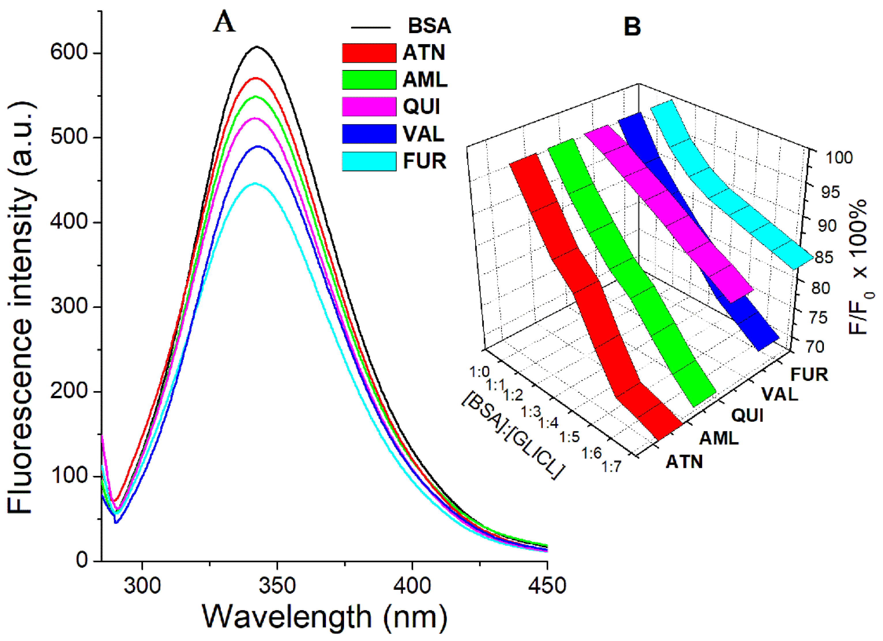 Ijms 23 00286 g002 Ijms 23 00286 g002