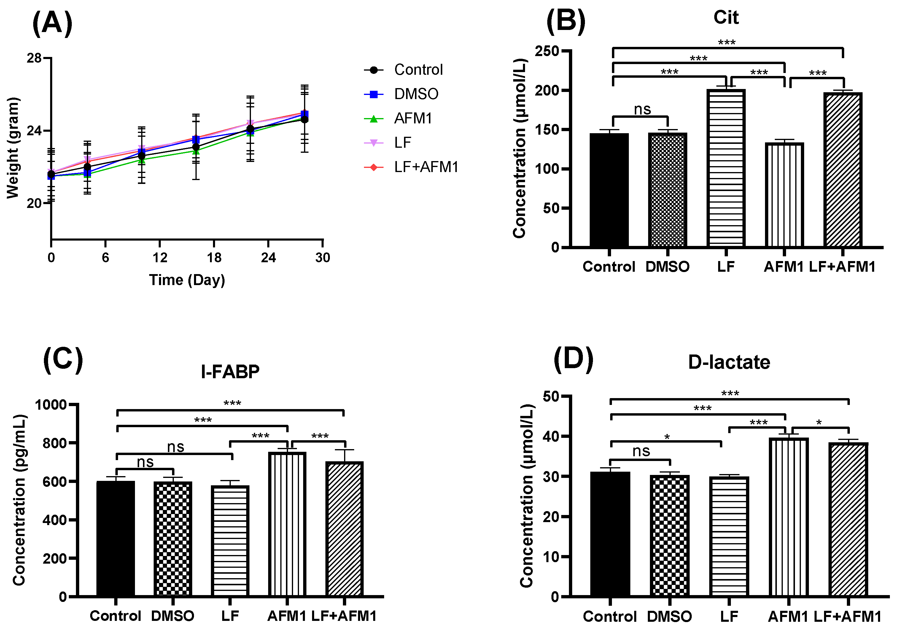 Ijms 23 00289 g001 550