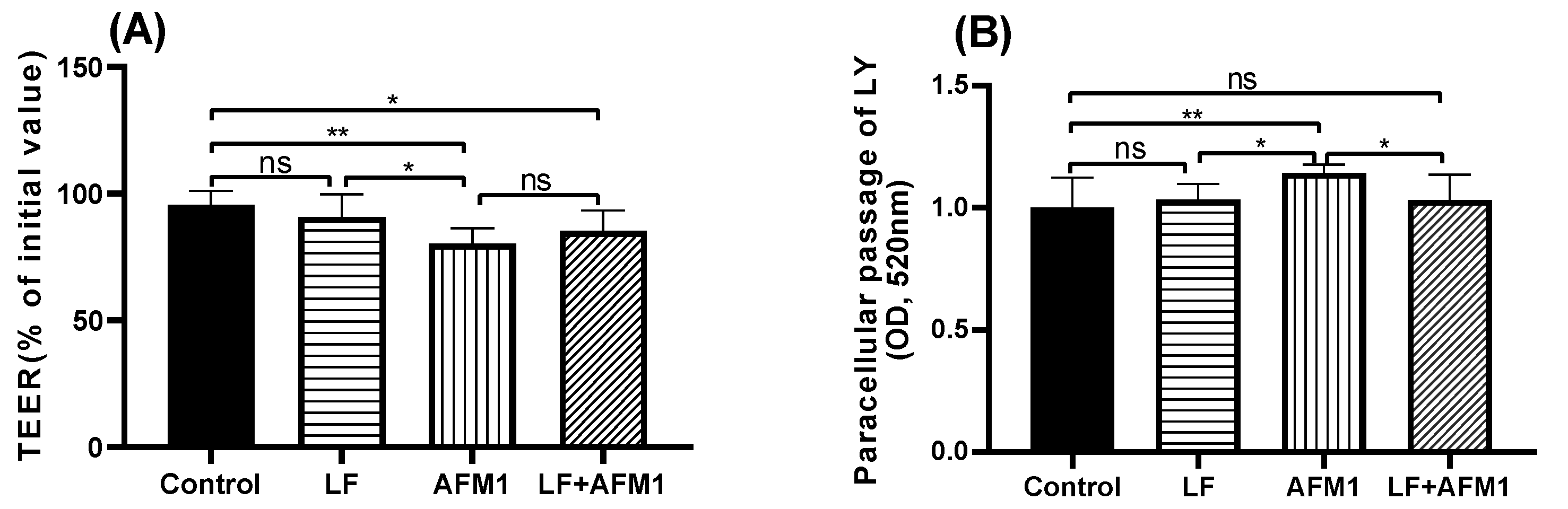 Ijms 23 00289 g004 550