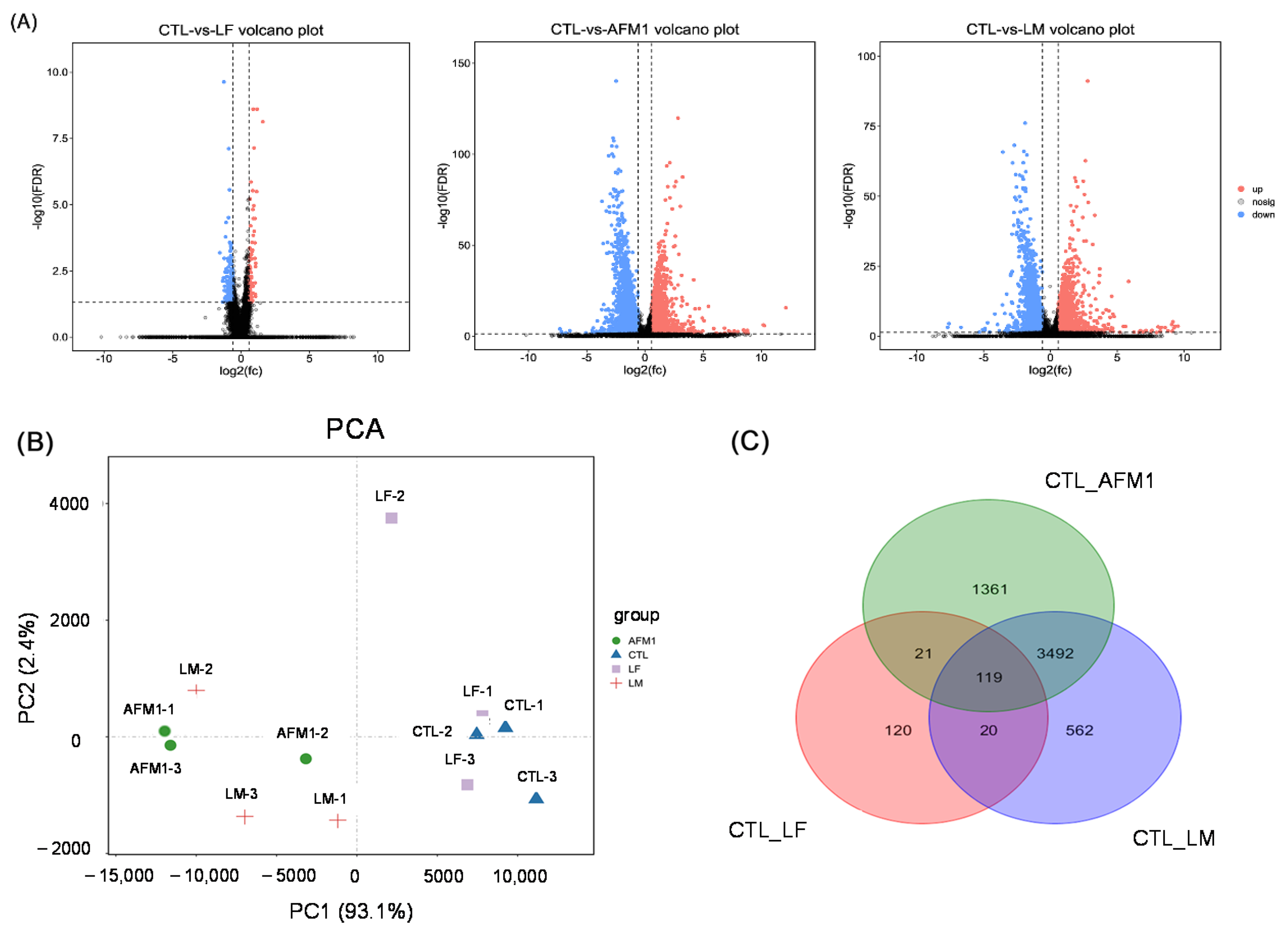 Ijms 23 00289 g005a 550