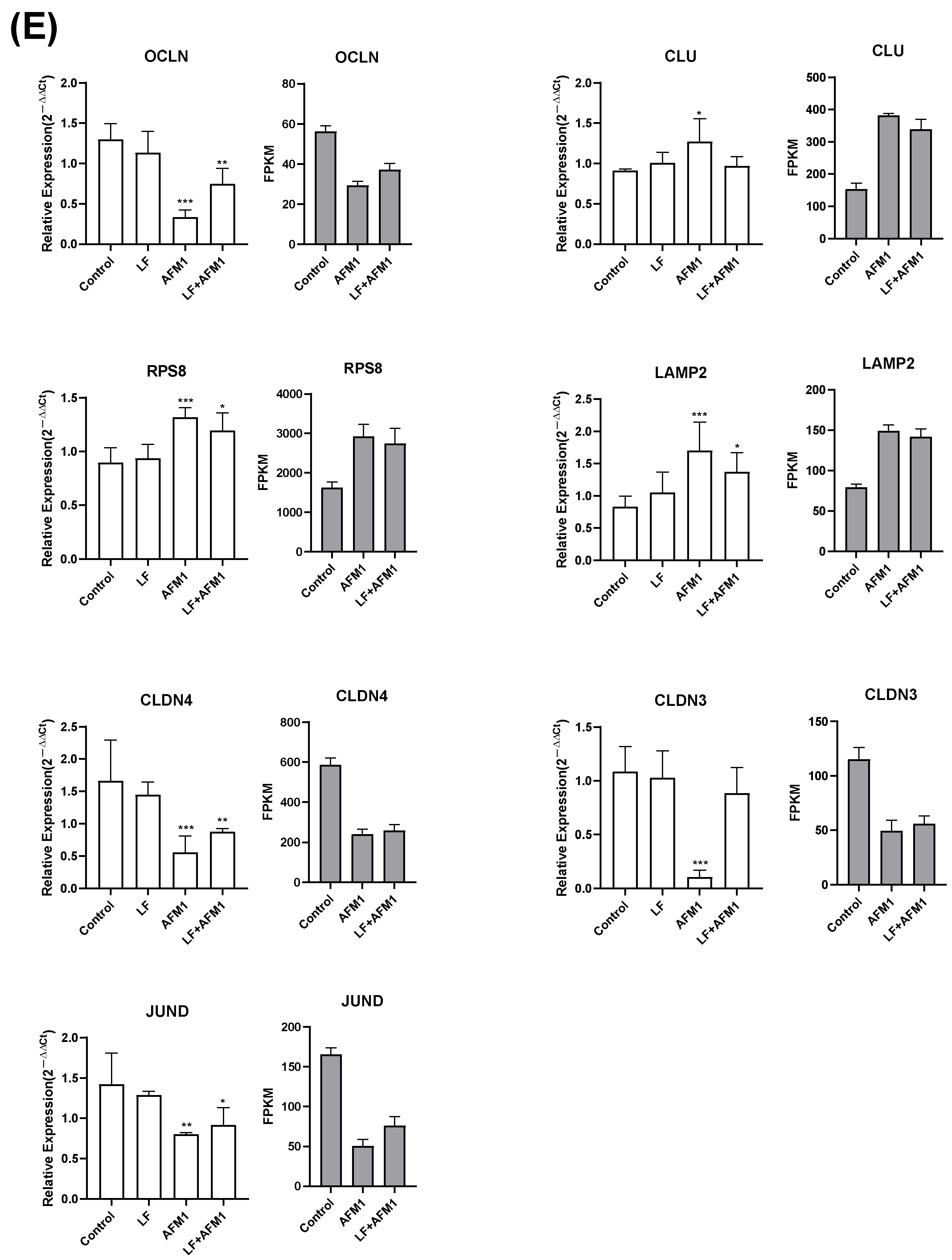 Ijms 23 00289 g005c 550