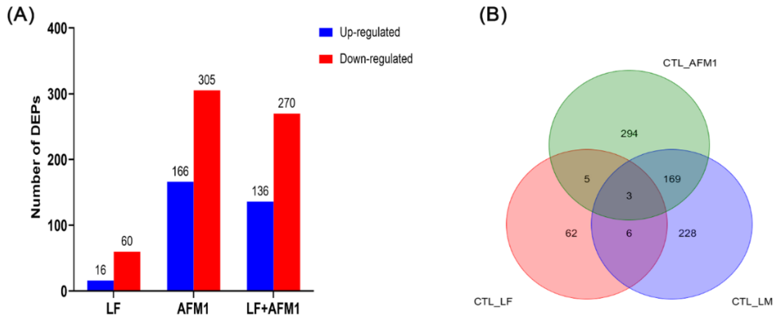 Ijms 23 00289 g006a 550