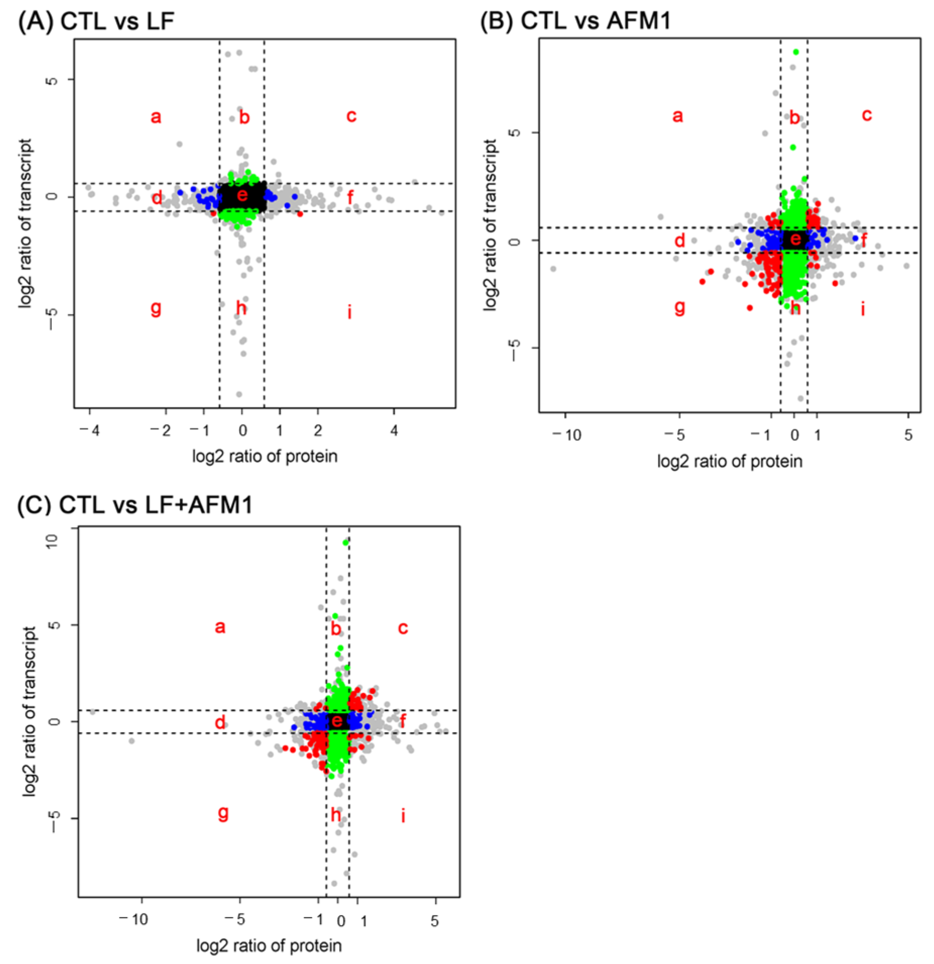Ijms 23 00289 g007 550