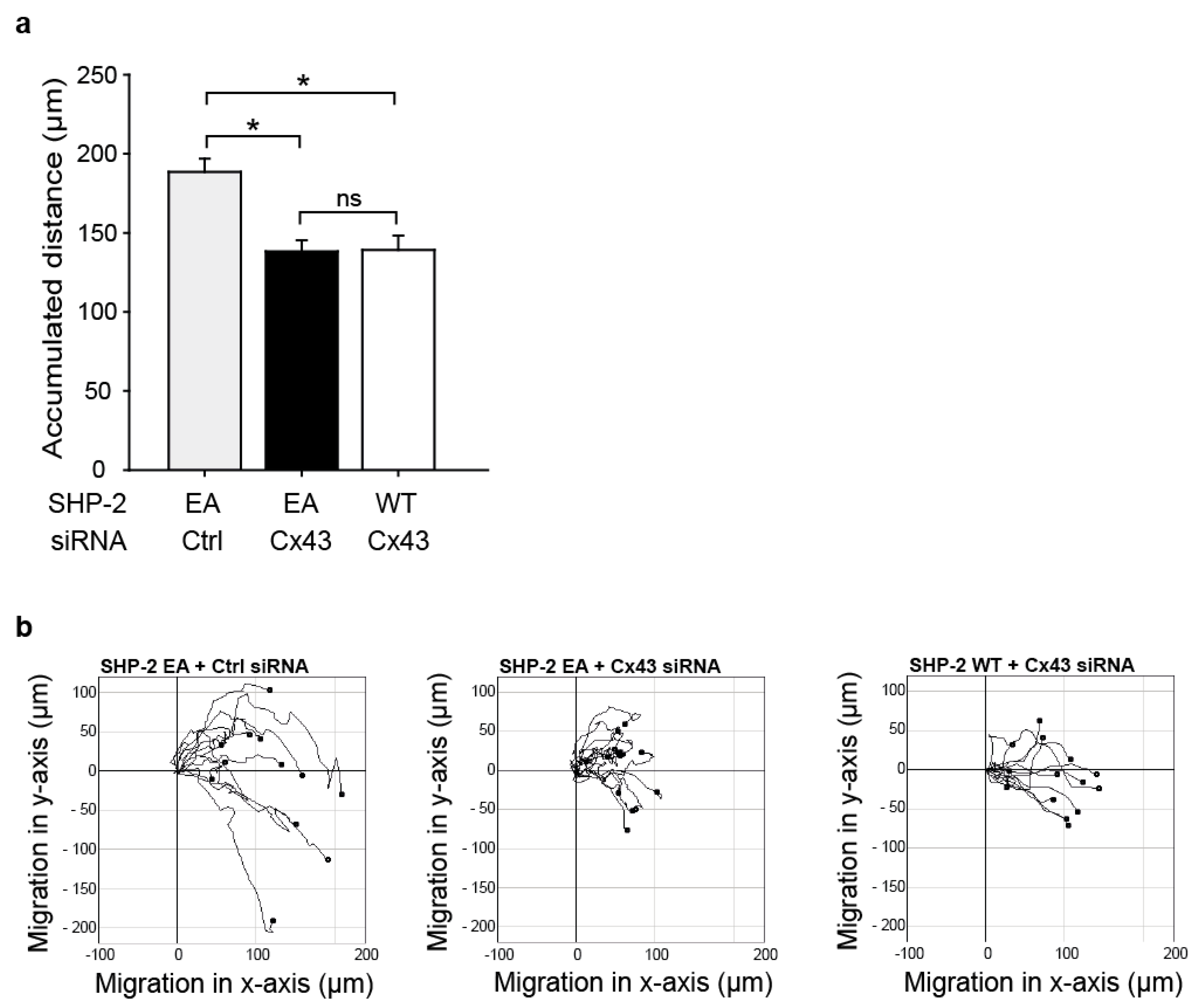 Ijms 23 00294 g005 550