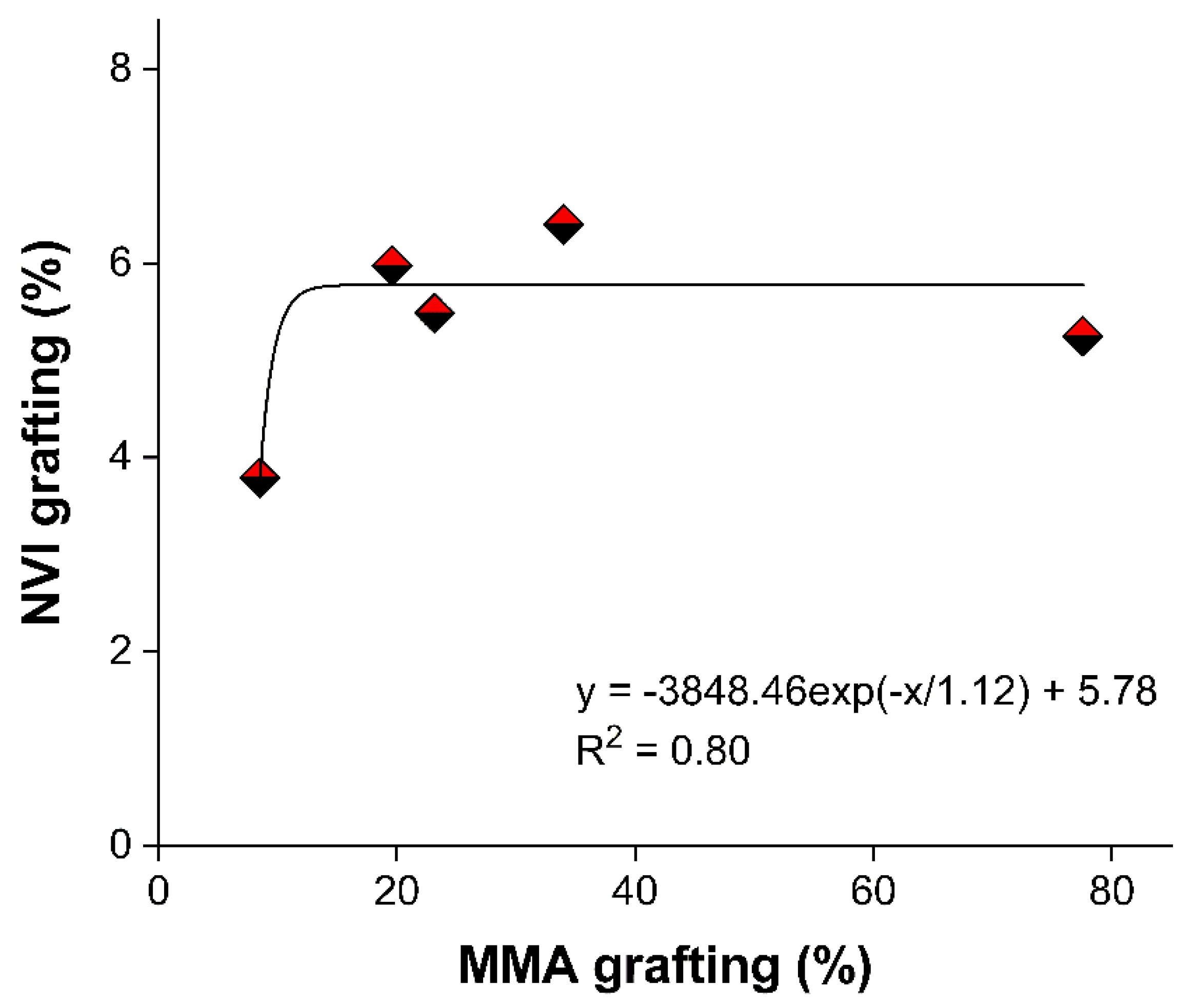 Ijms 23 00304 g002 550