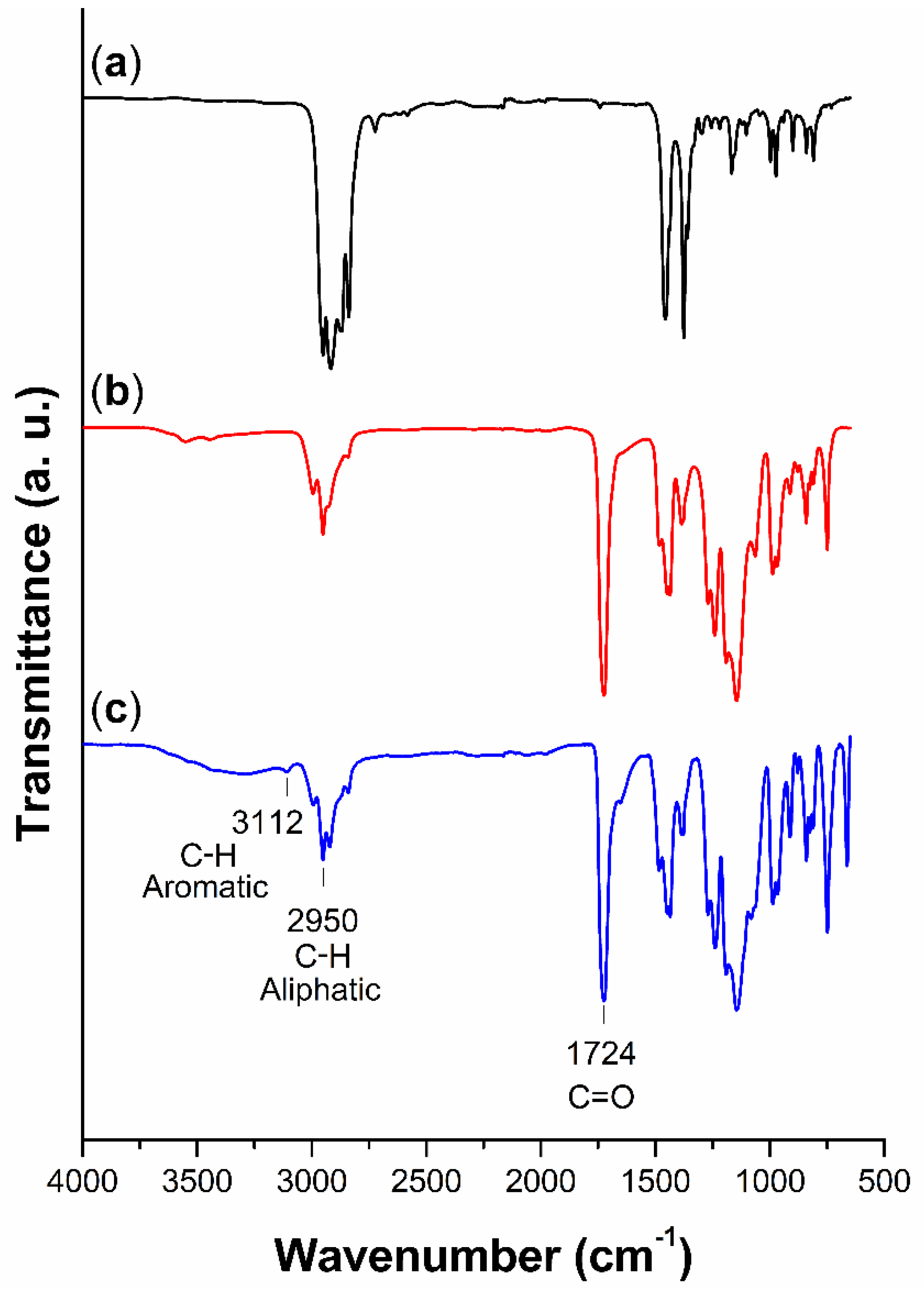 Ijms 23 00304 g004 550