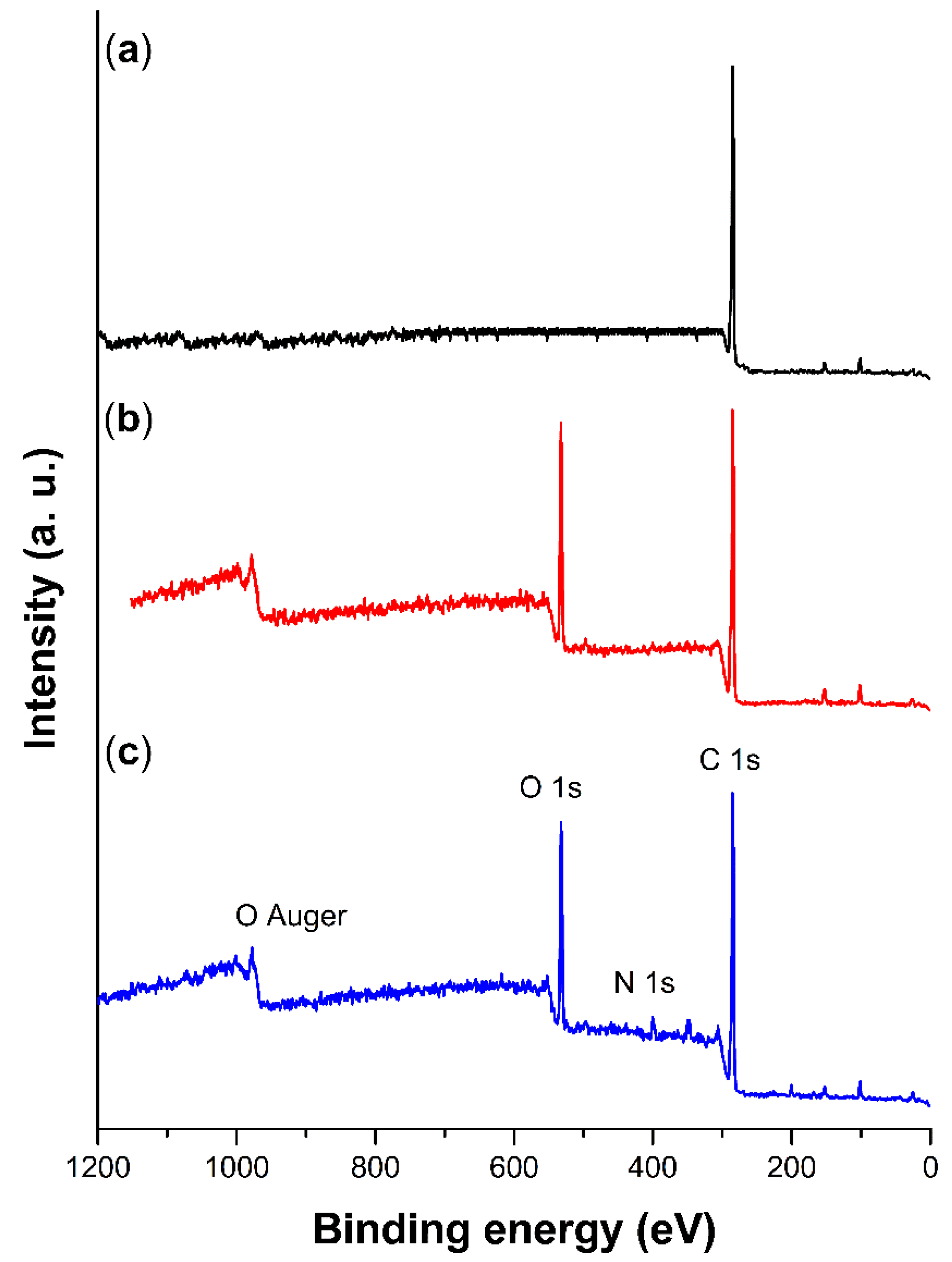 Ijms 23 00304 g005 550