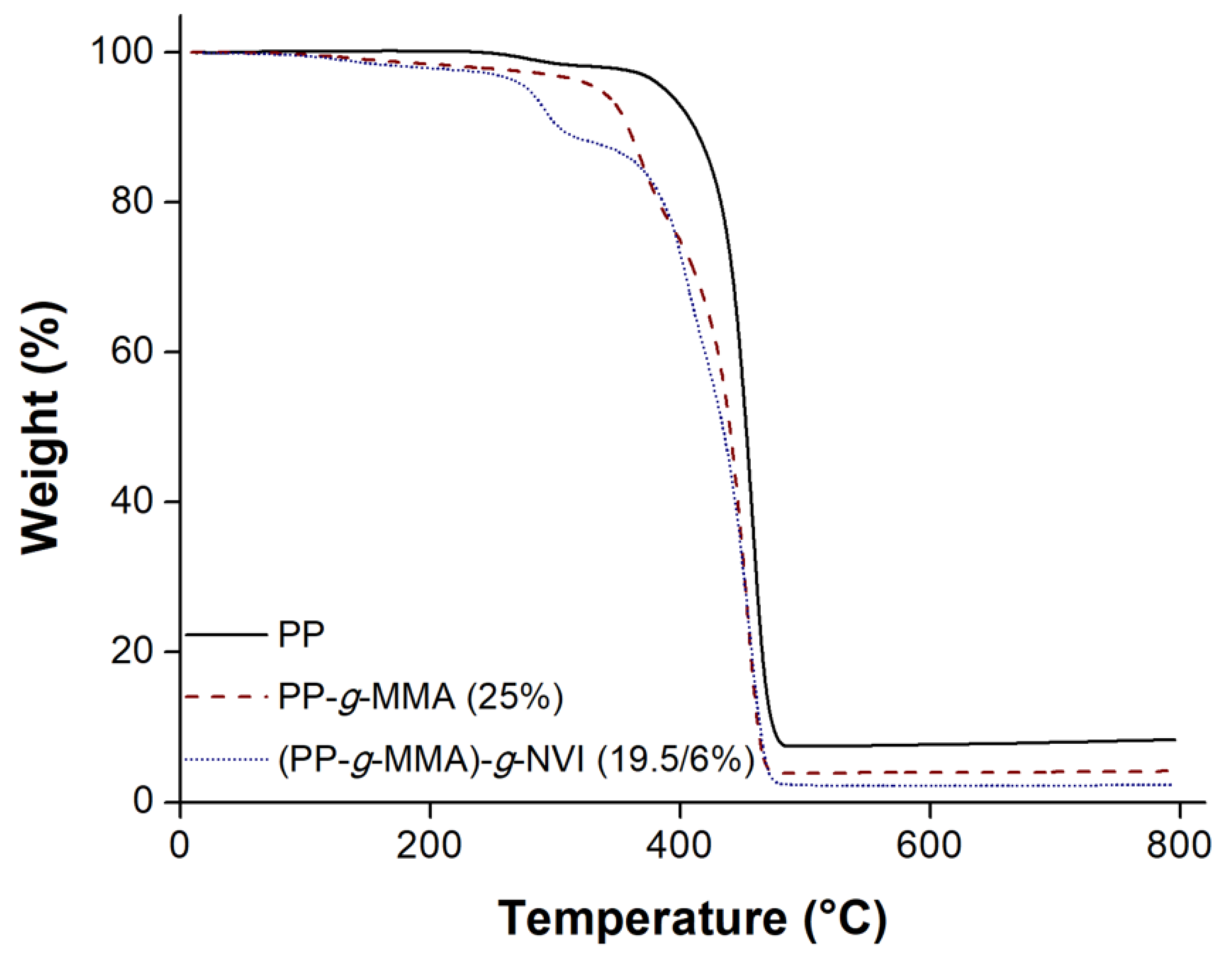 Ijms 23 00304 g006 550