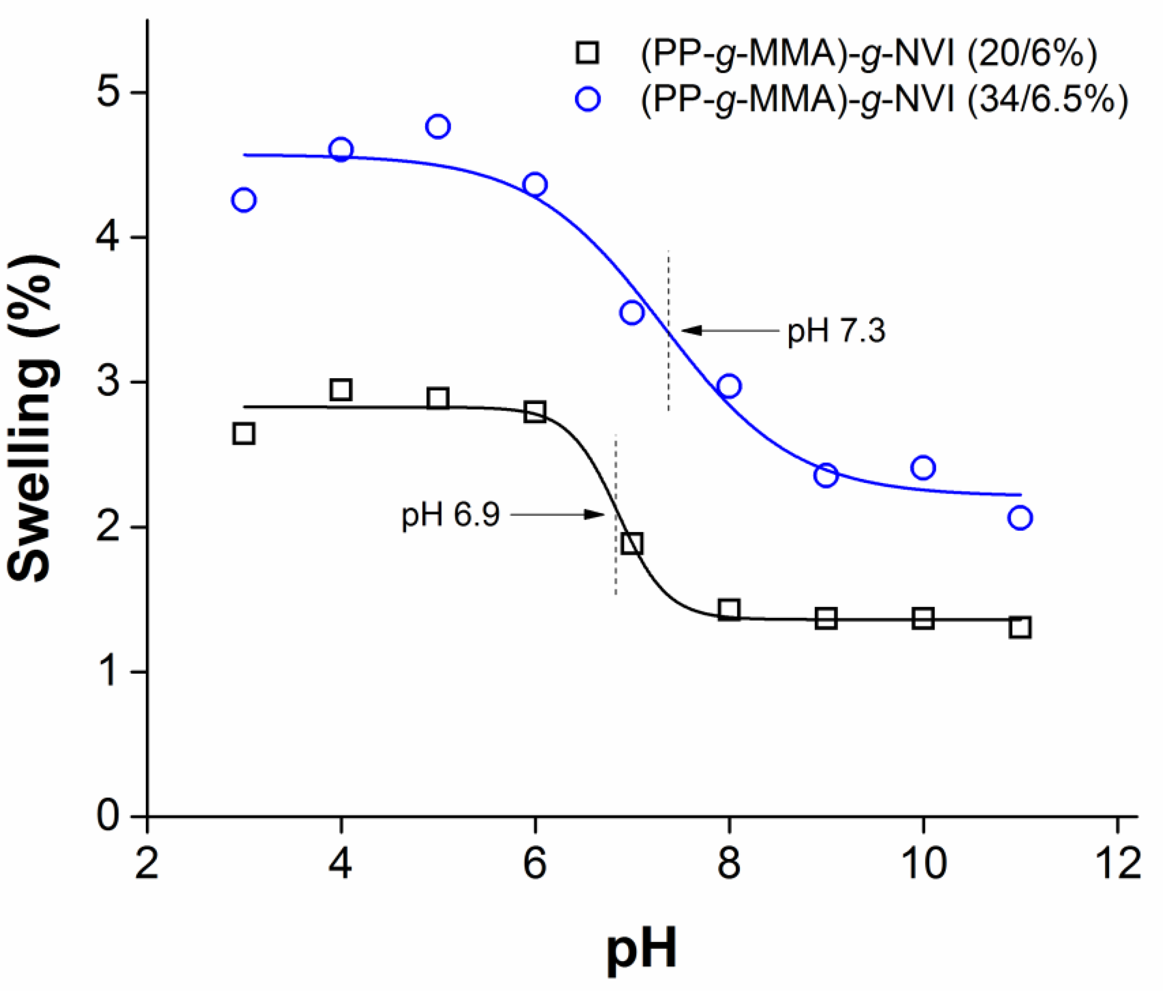 Ijms 23 00304 g008 550