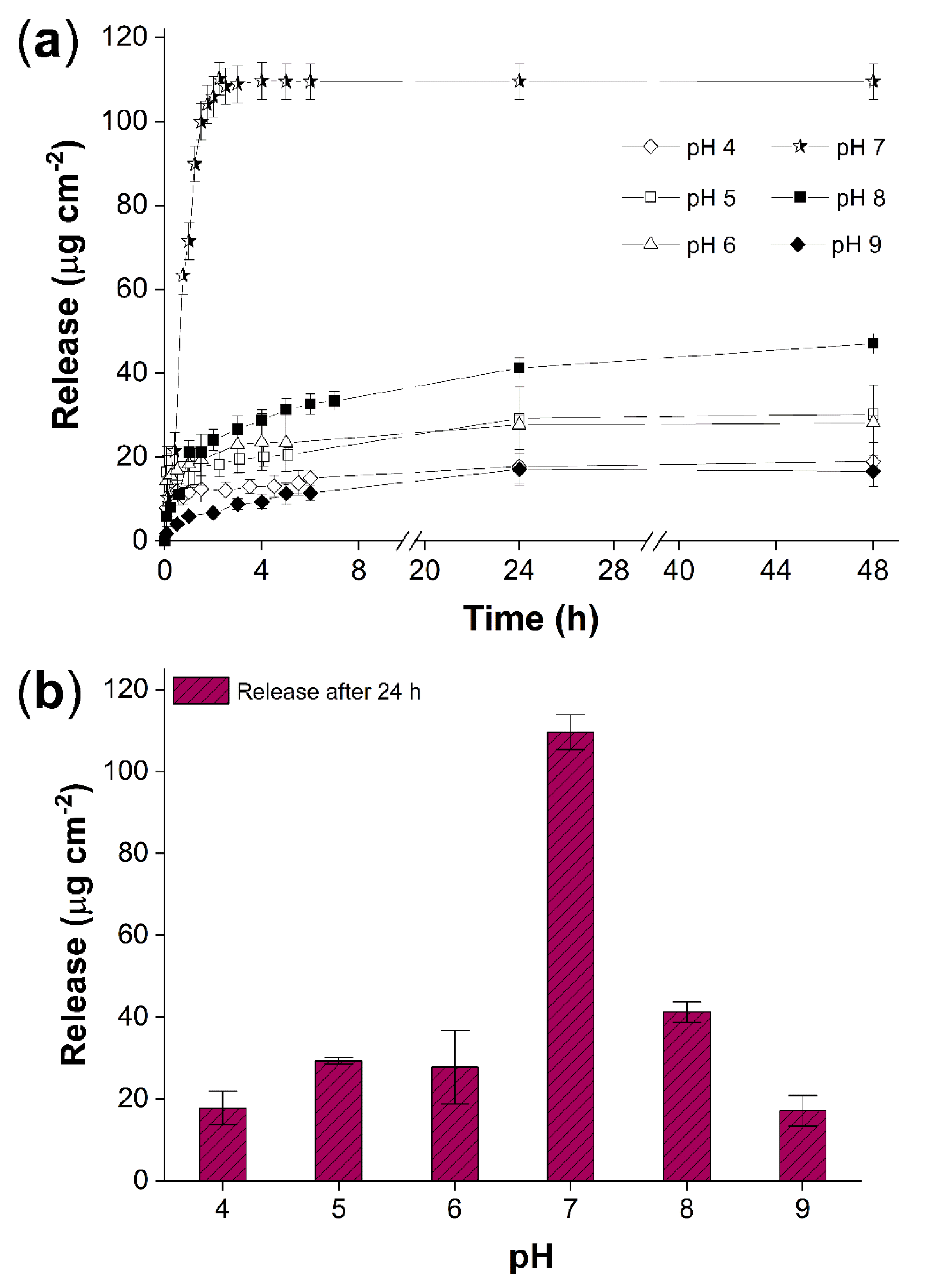 Ijms 23 00304 g010 550