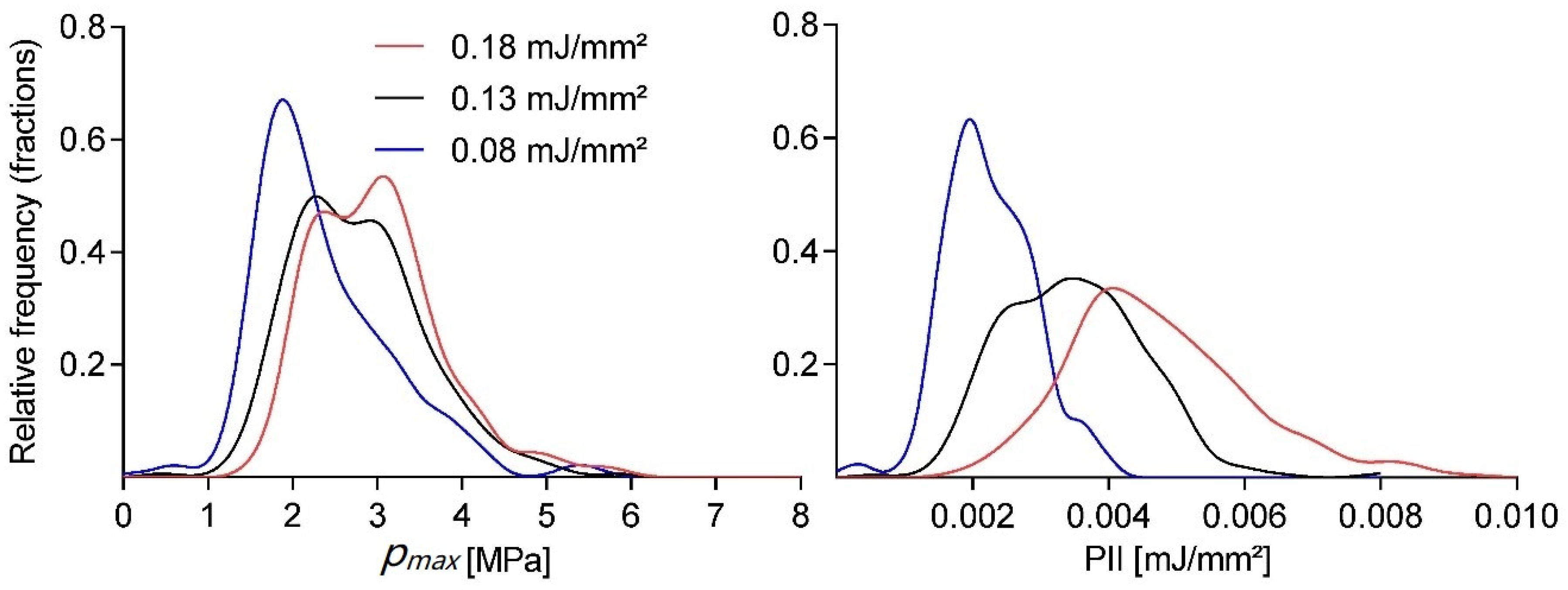 Ijms 23 00313 g002 550