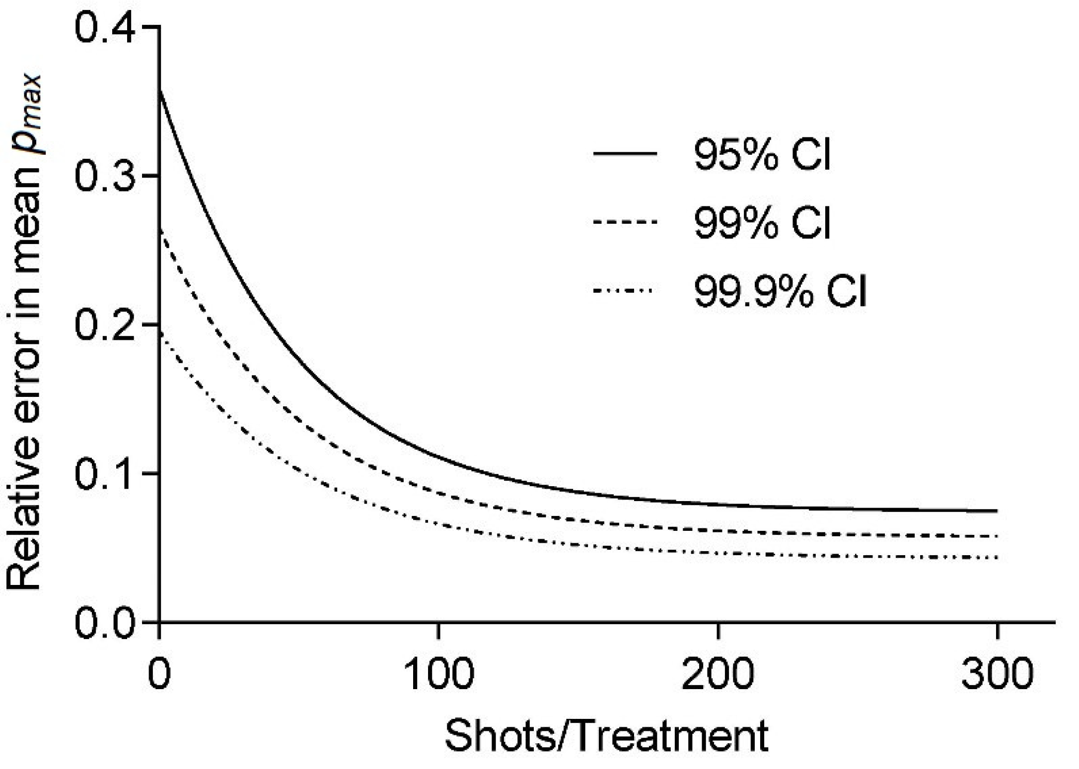 Ijms 23 00313 g003 550
