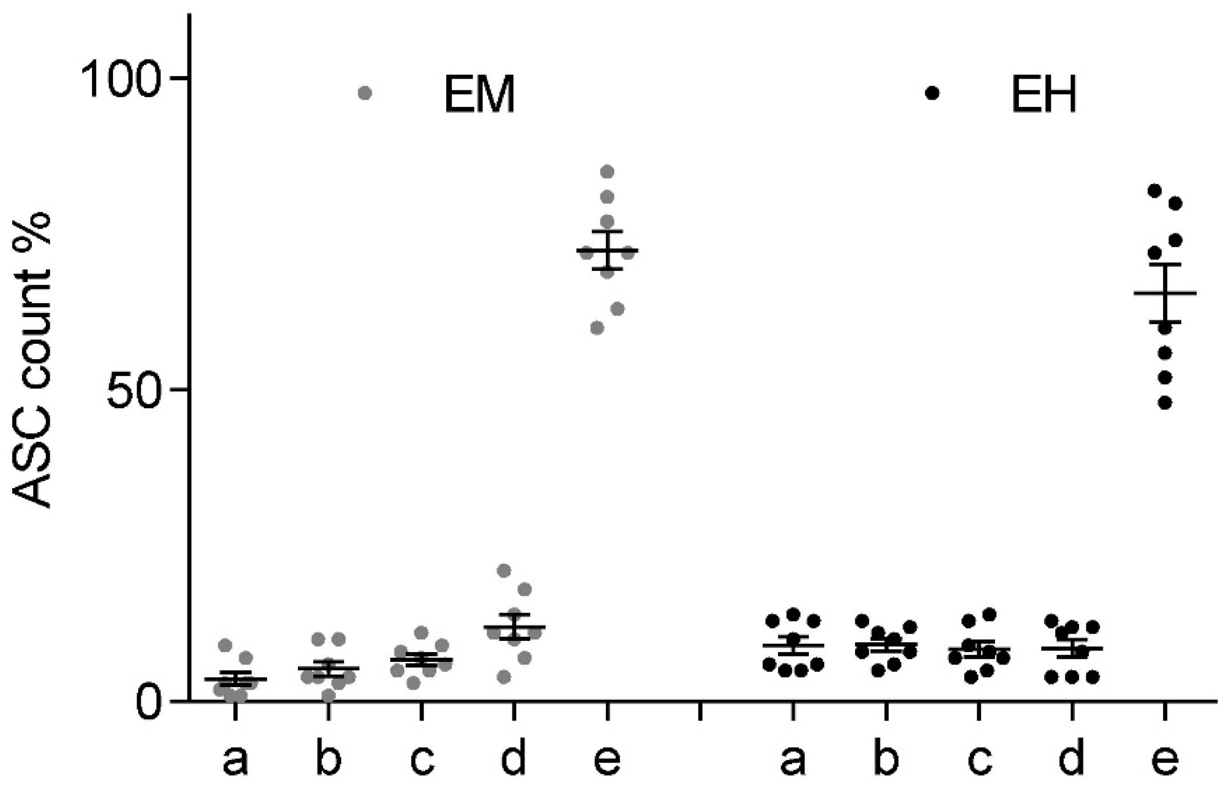 Ijms 23 00313 g009 550