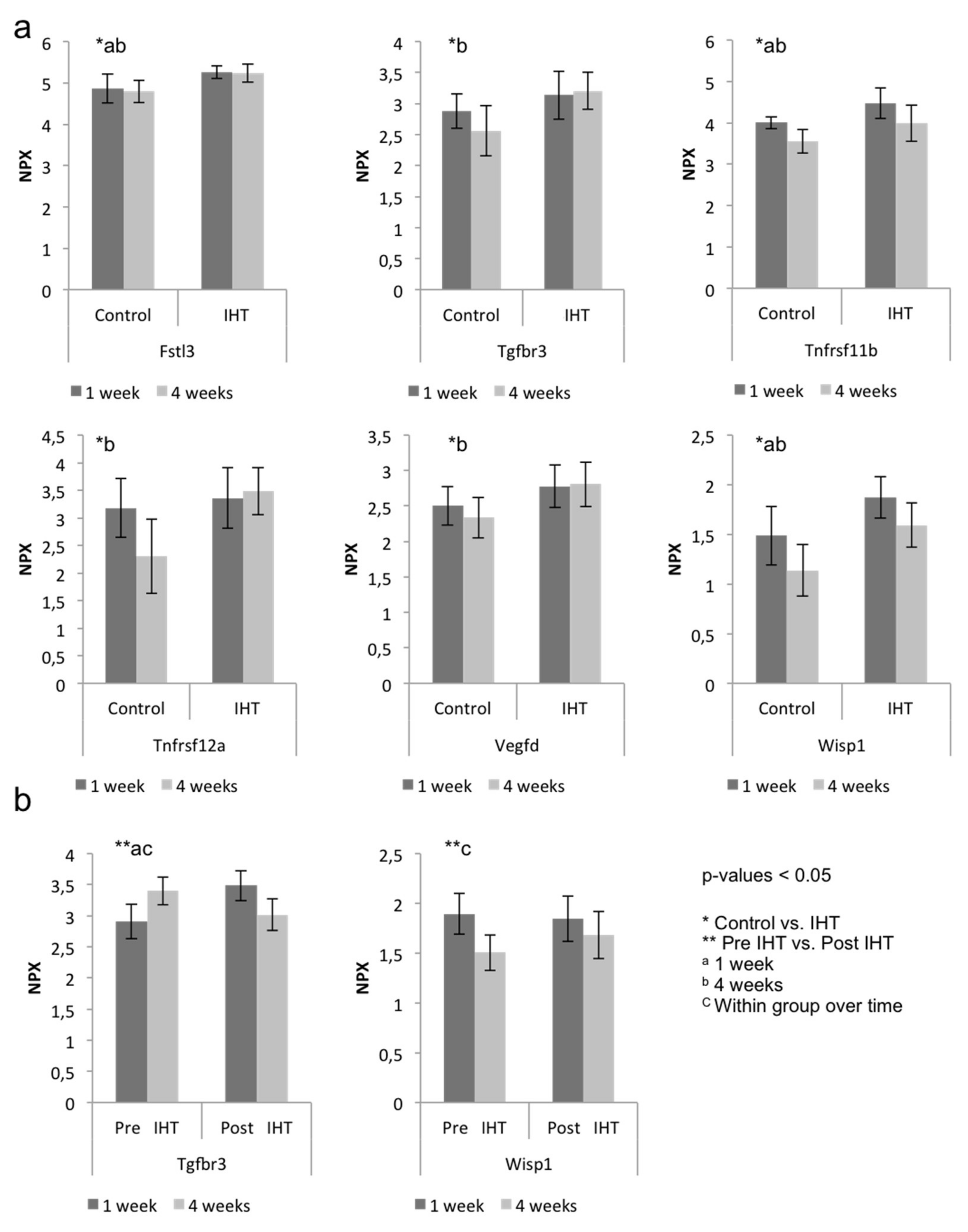 Ijms 23 00323 g007 550