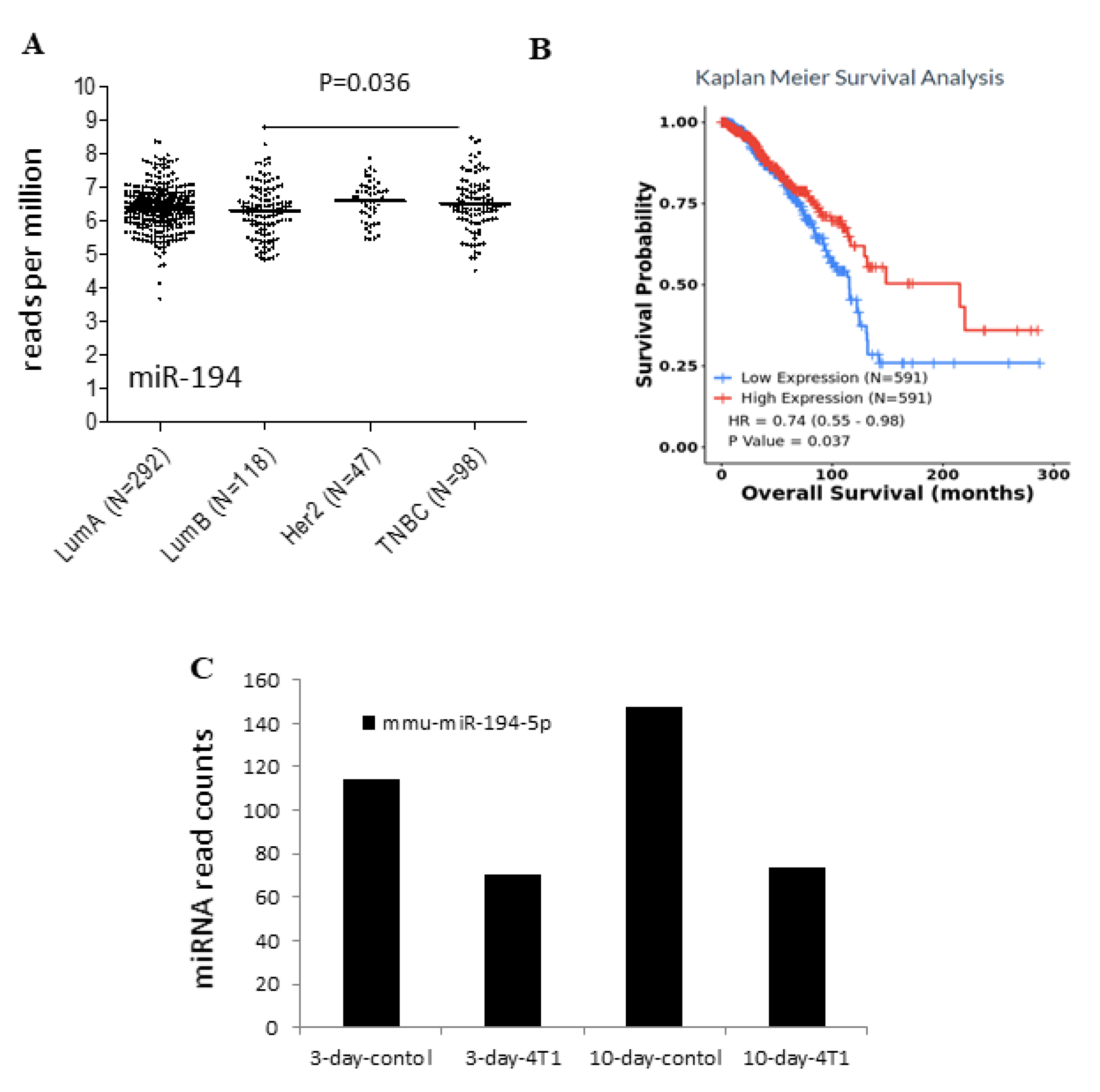 Ijms 23 00325 g002 550