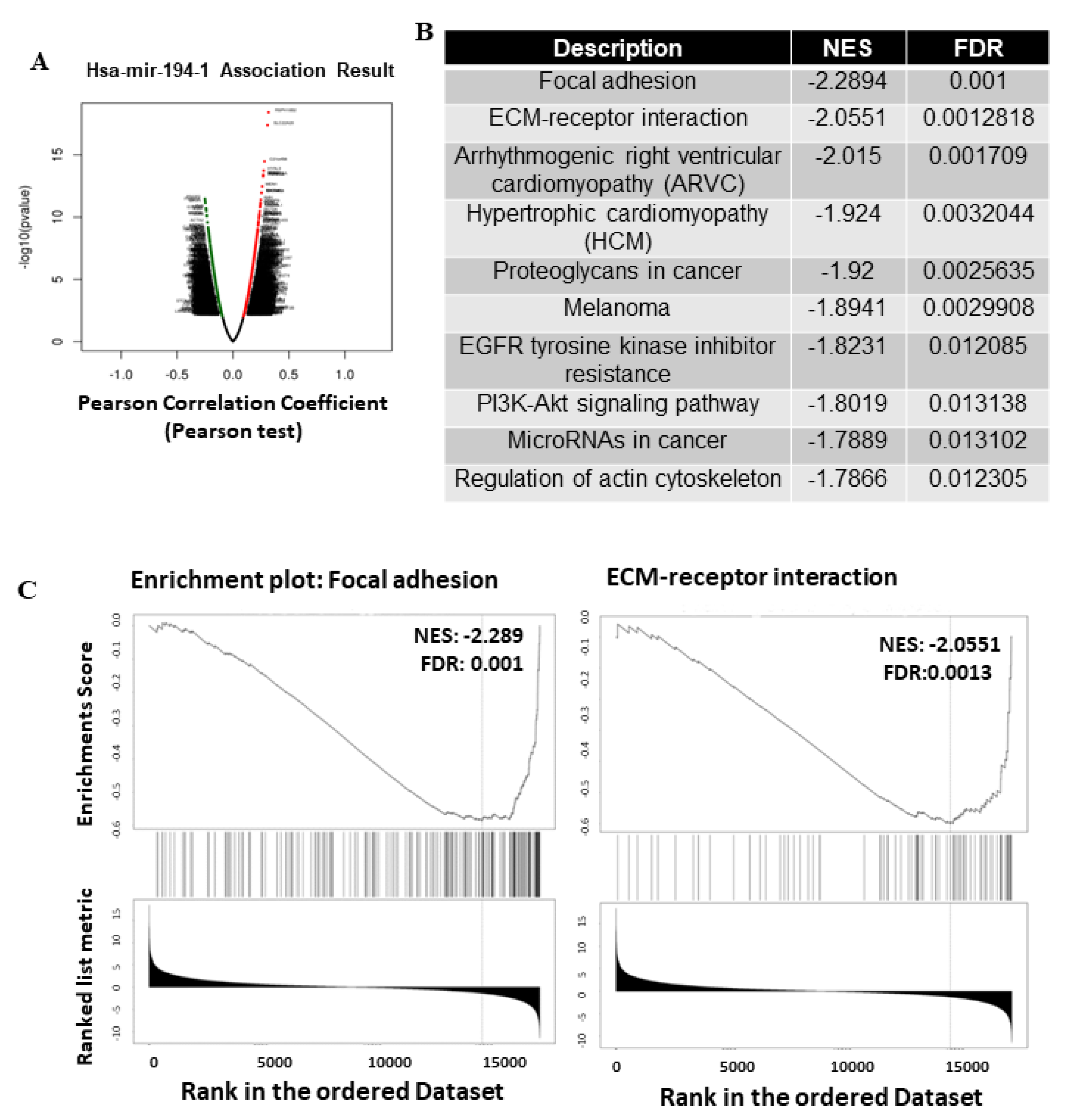 Ijms 23 00325 g003 550