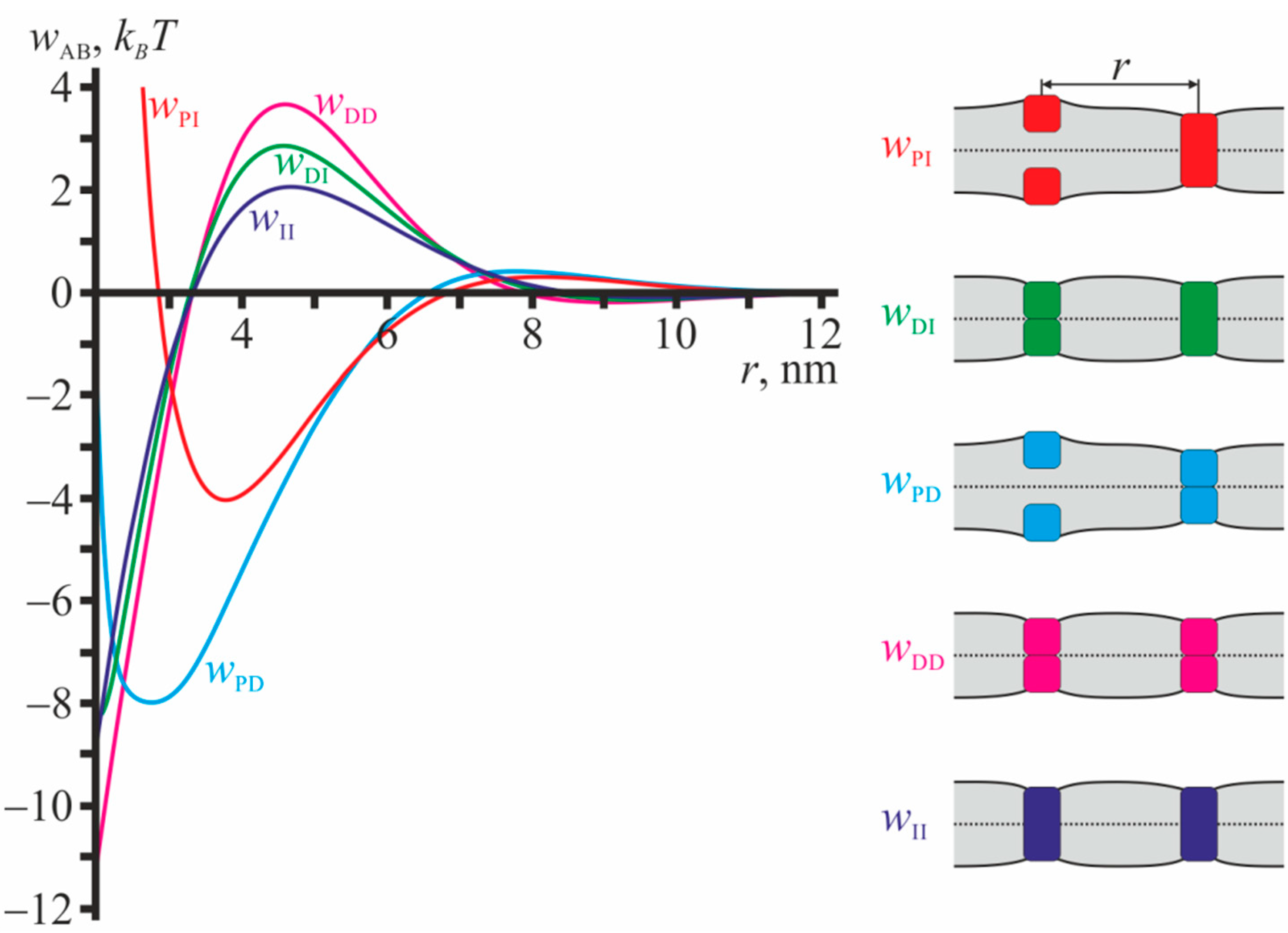Ijms 23 00326 g003 Ijms 23 00326 g003